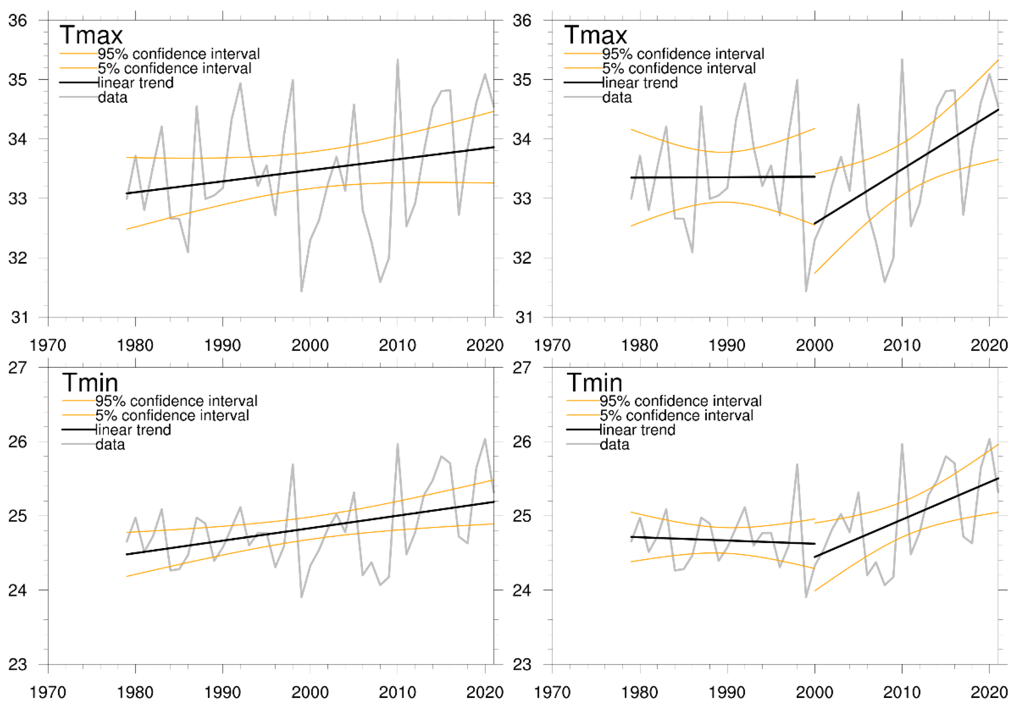 Remotesensing 14 04077 g0a1