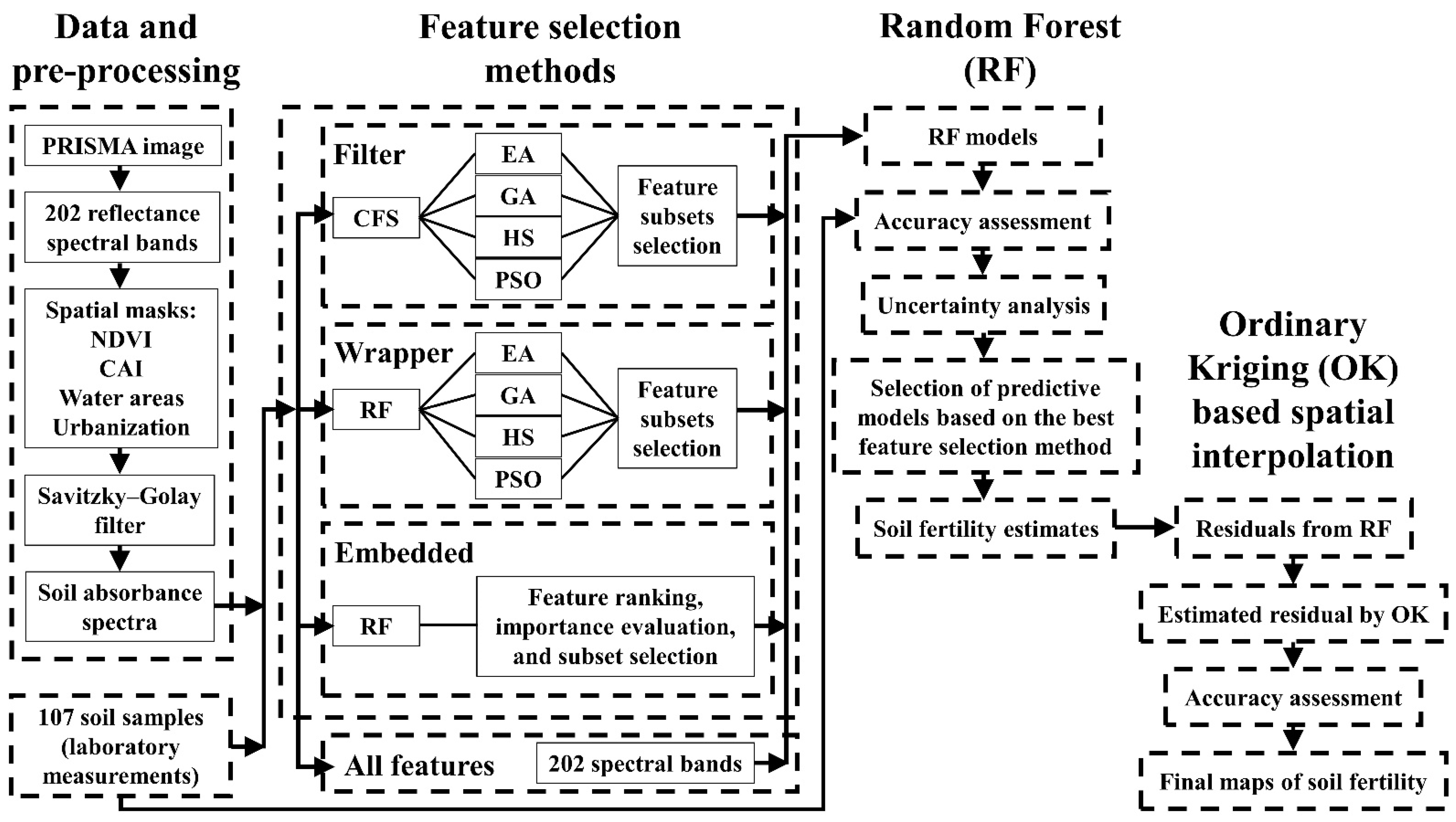 Remotesensing 14 04080 g002