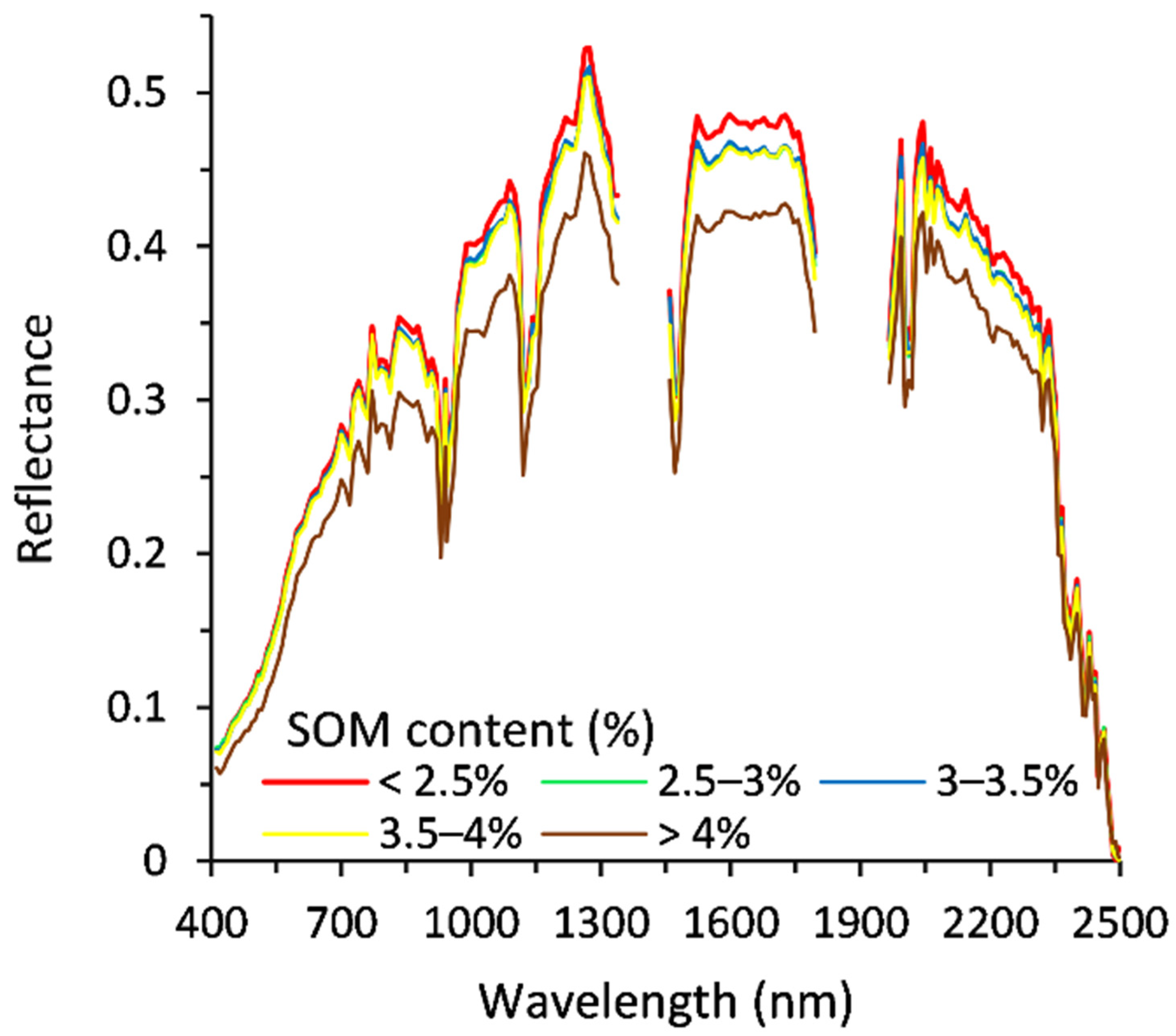 Remotesensing 14 04080 g003