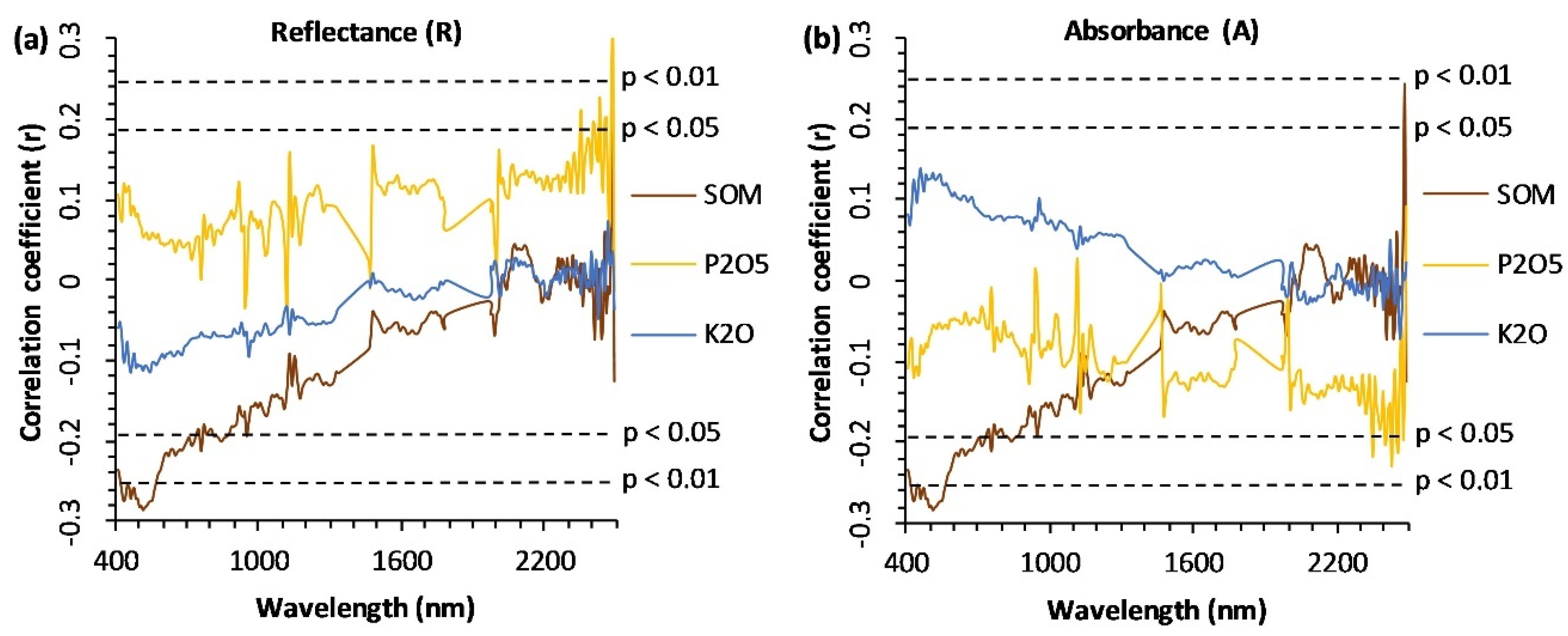 Remotesensing 14 04080 g004