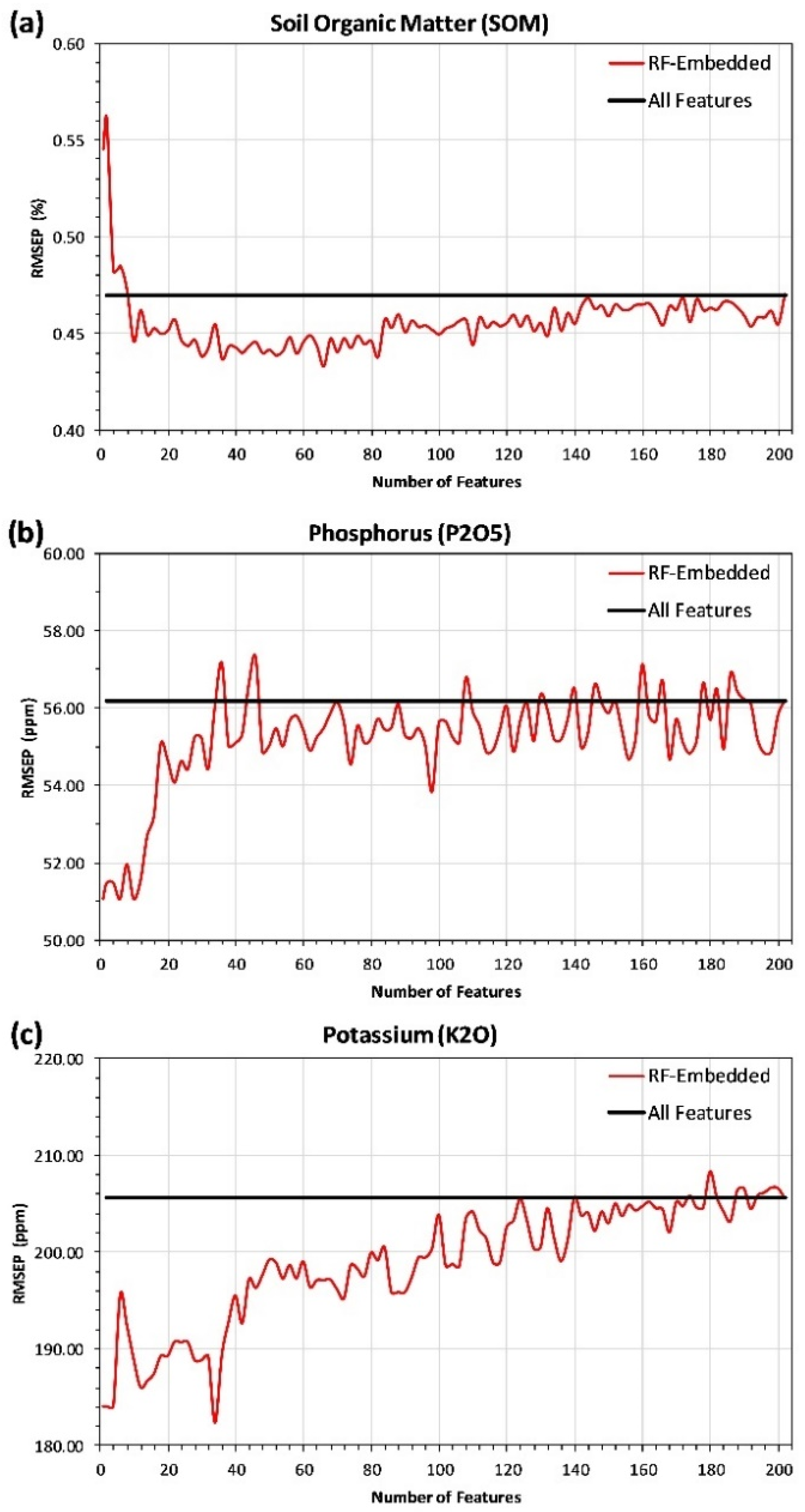Remotesensing 14 04080 g005
