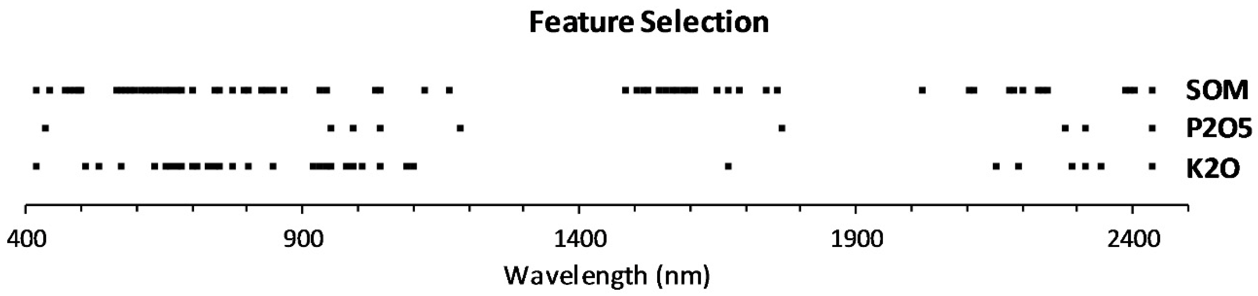 Remotesensing 14 04080 g006