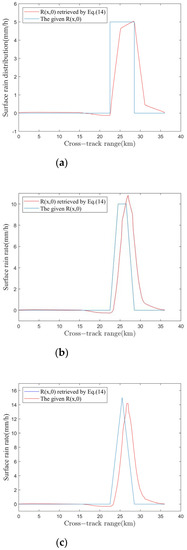 Remotesensing 14 04081 g0a1 550