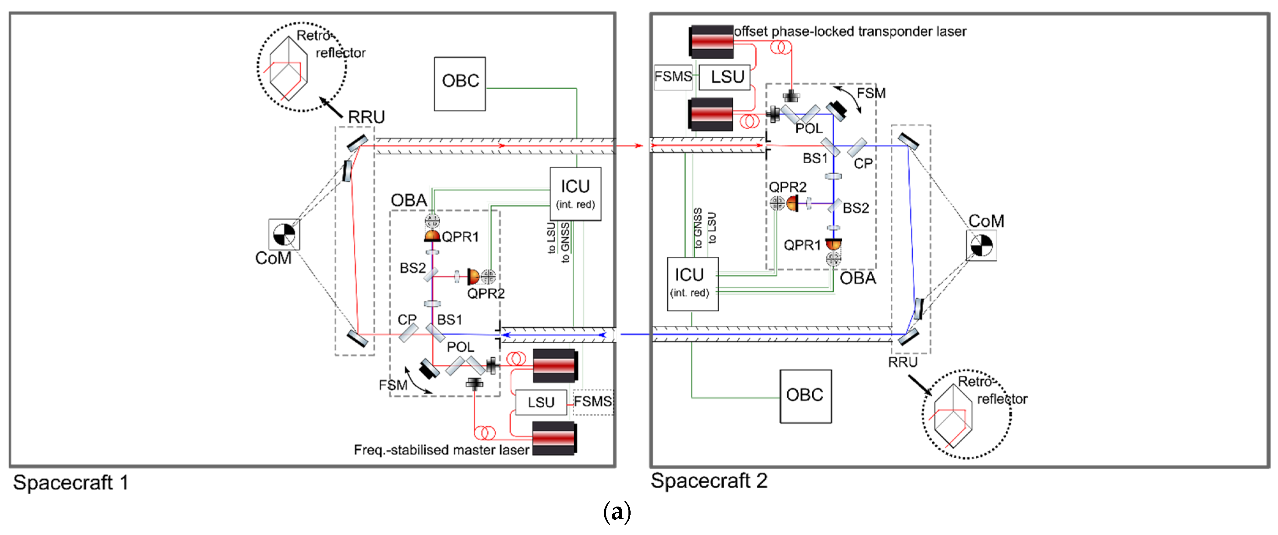 Remotesensing 14 04089 g002a