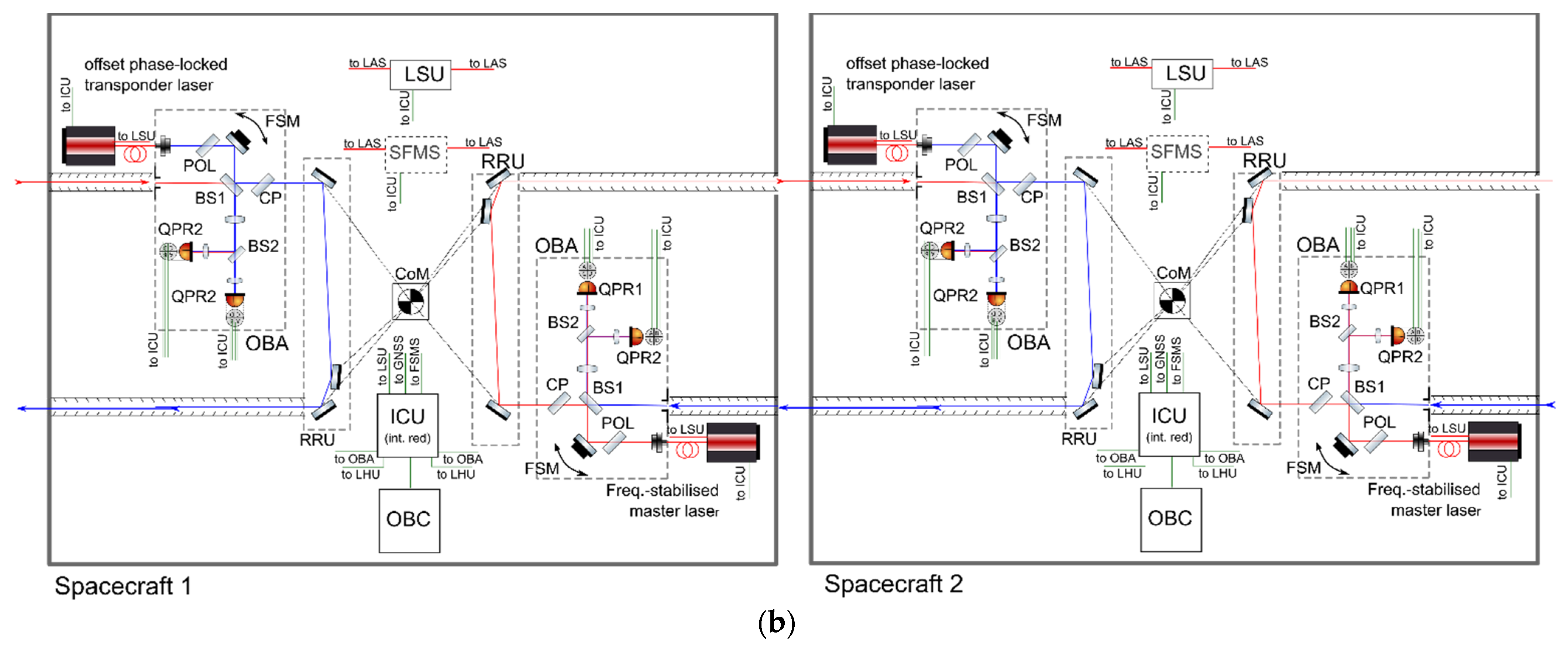 Remotesensing 14 04089 g002b
