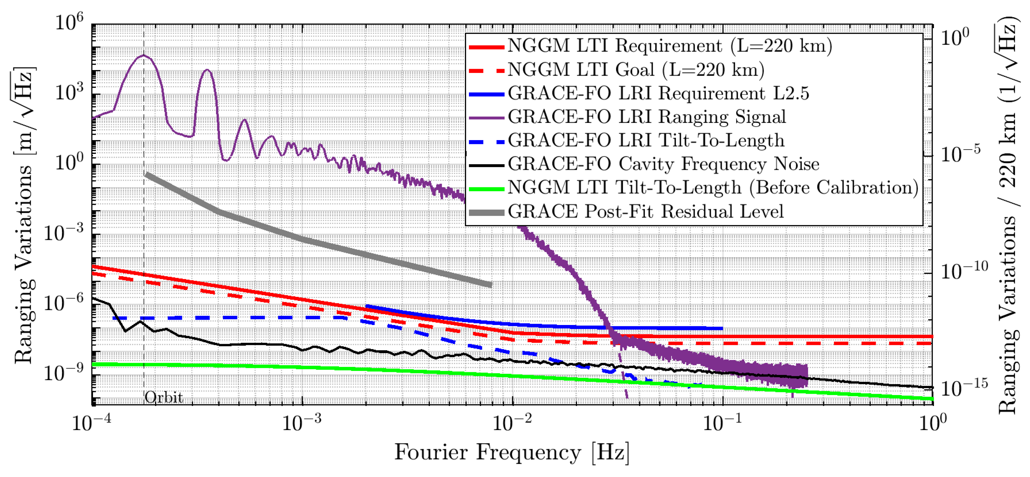 Remotesensing 14 04089 g003