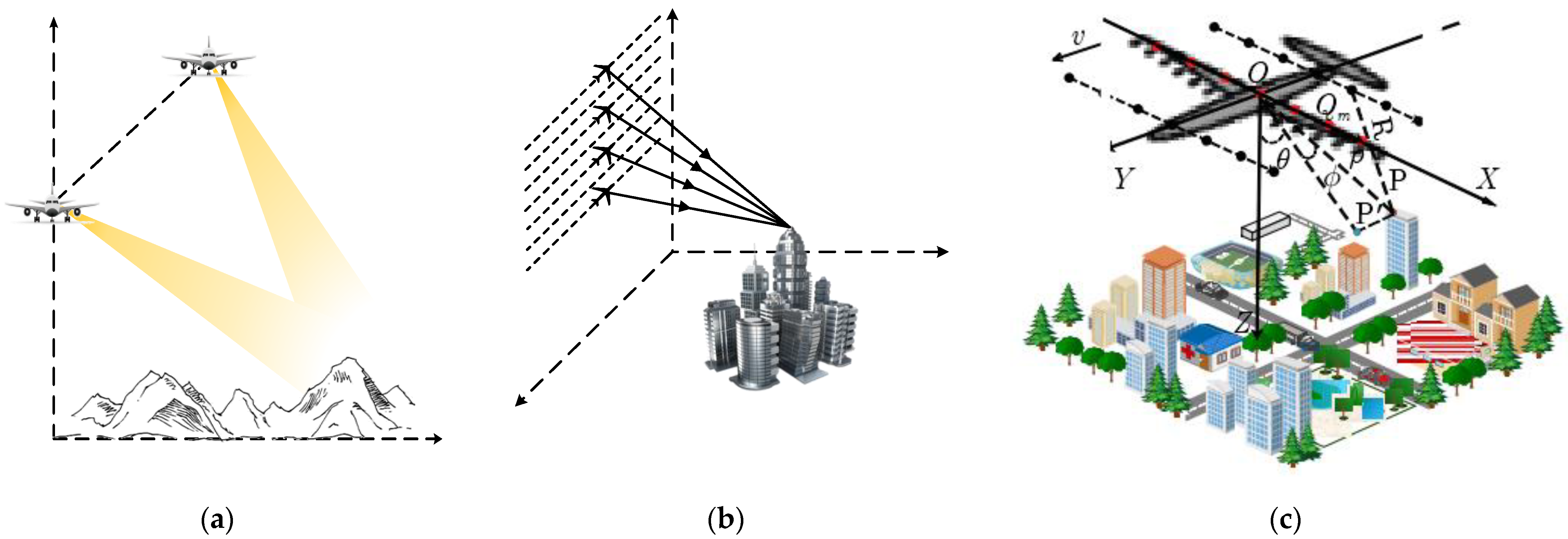 Remotesensing 14 04091 g001