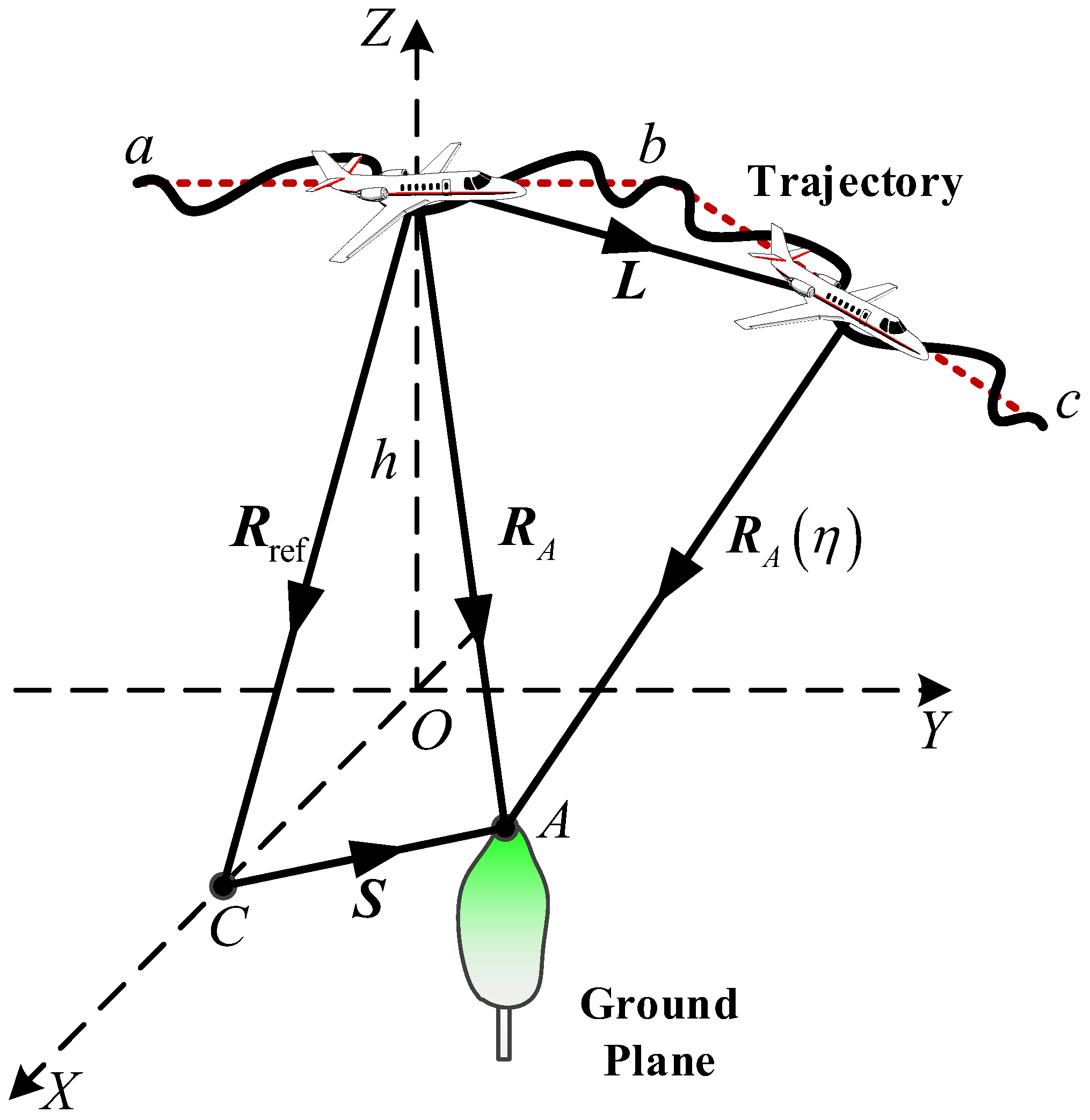 Remotesensing 14 04091 g003