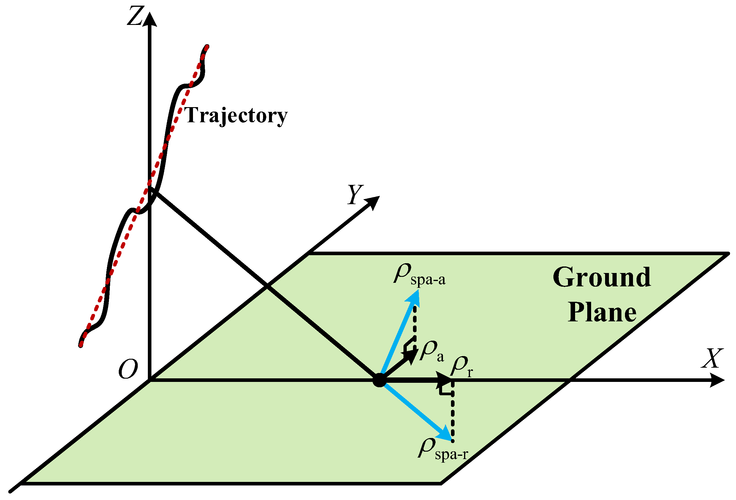 Remotesensing 14 04091 g004