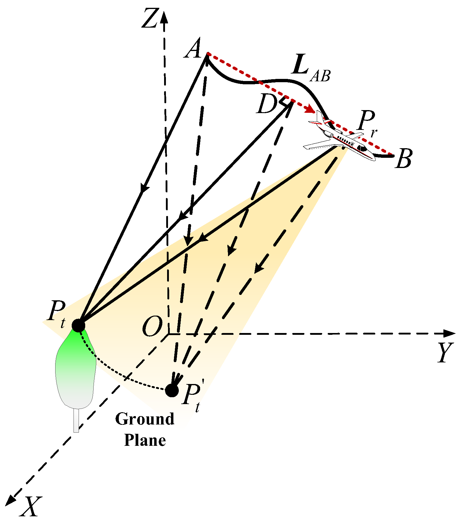 Remotesensing 14 04091 g006