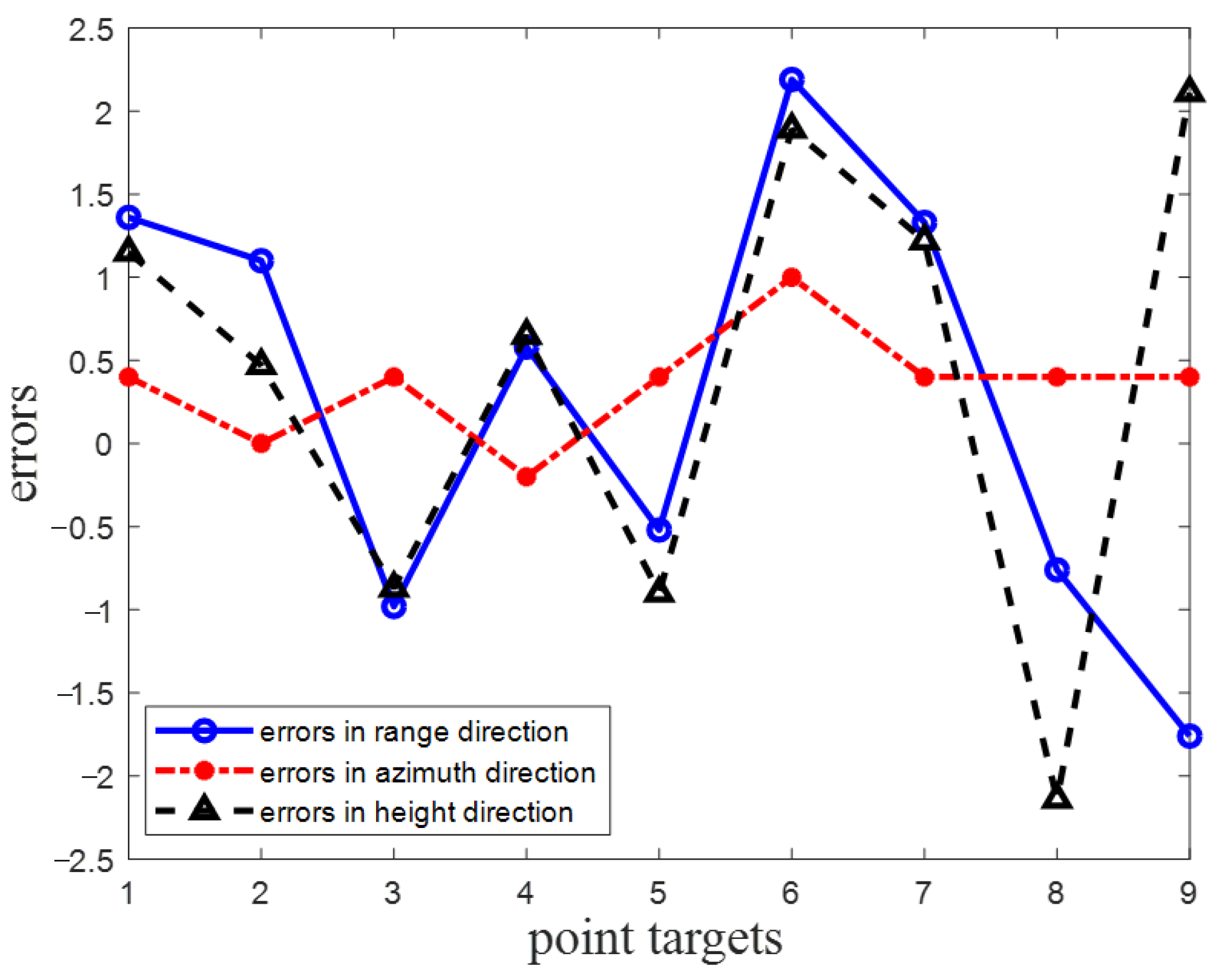 Remotesensing 14 04091 g011