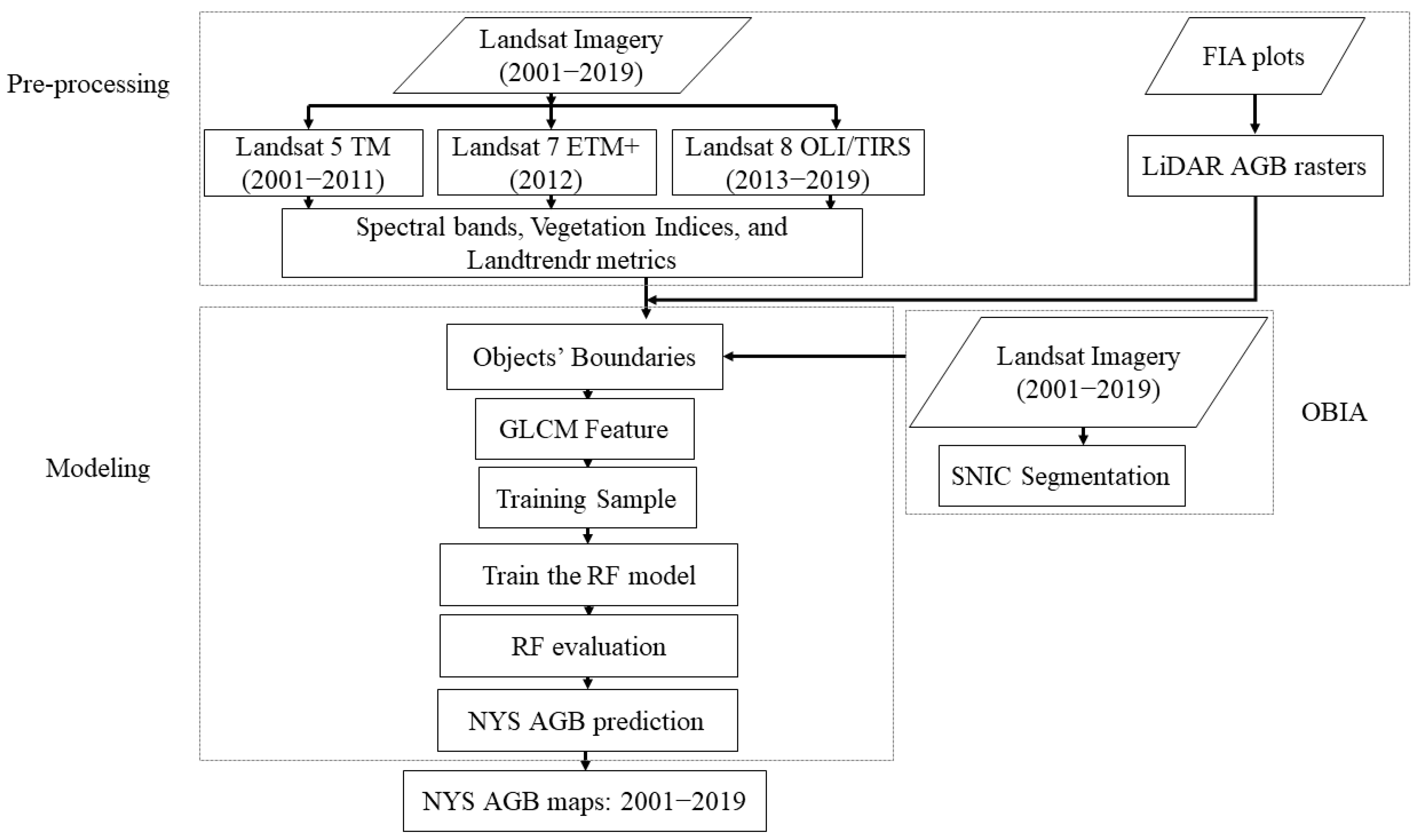 Remotesensing 14 04097 g002