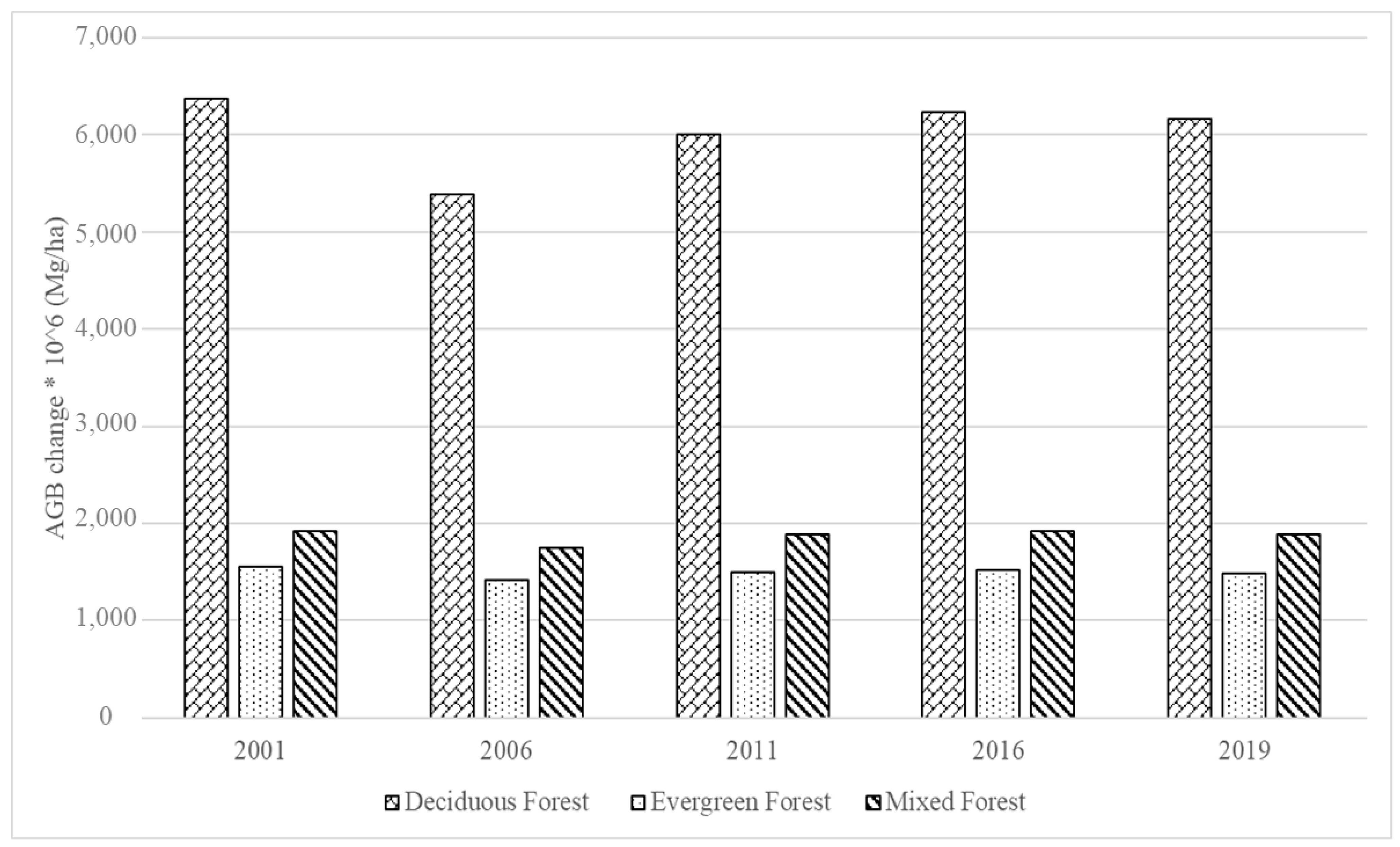 Remotesensing 14 04097 g009