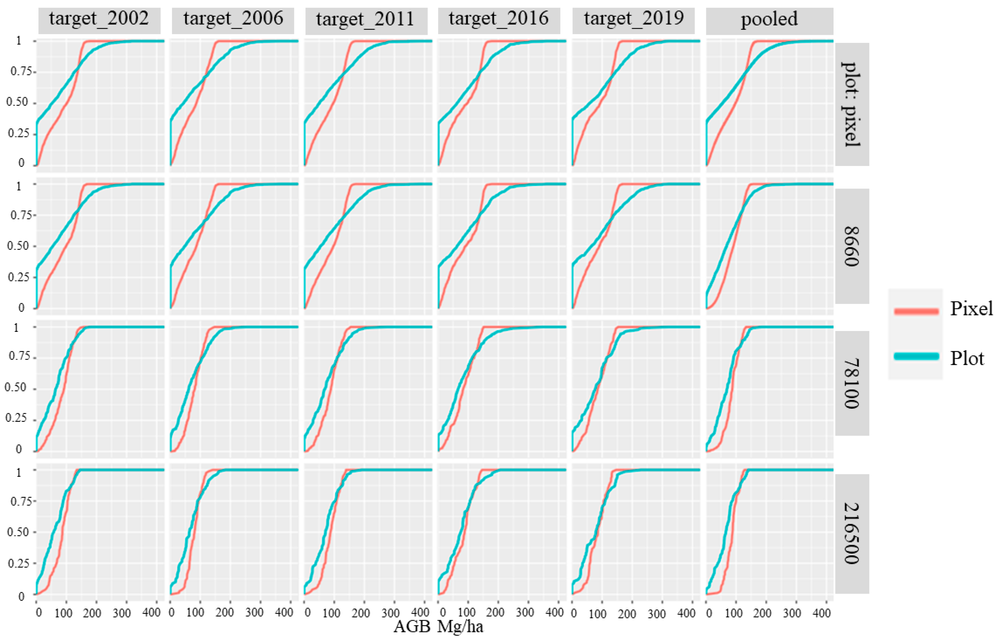 Remotesensing 14 04097 g010