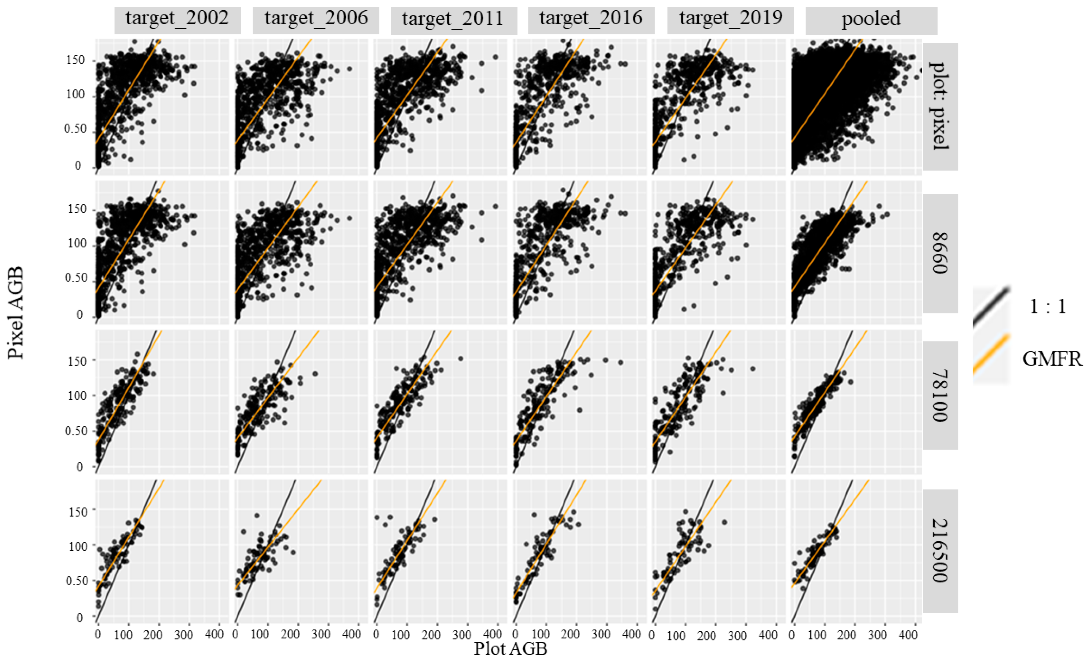 Remotesensing 14 04097 g011