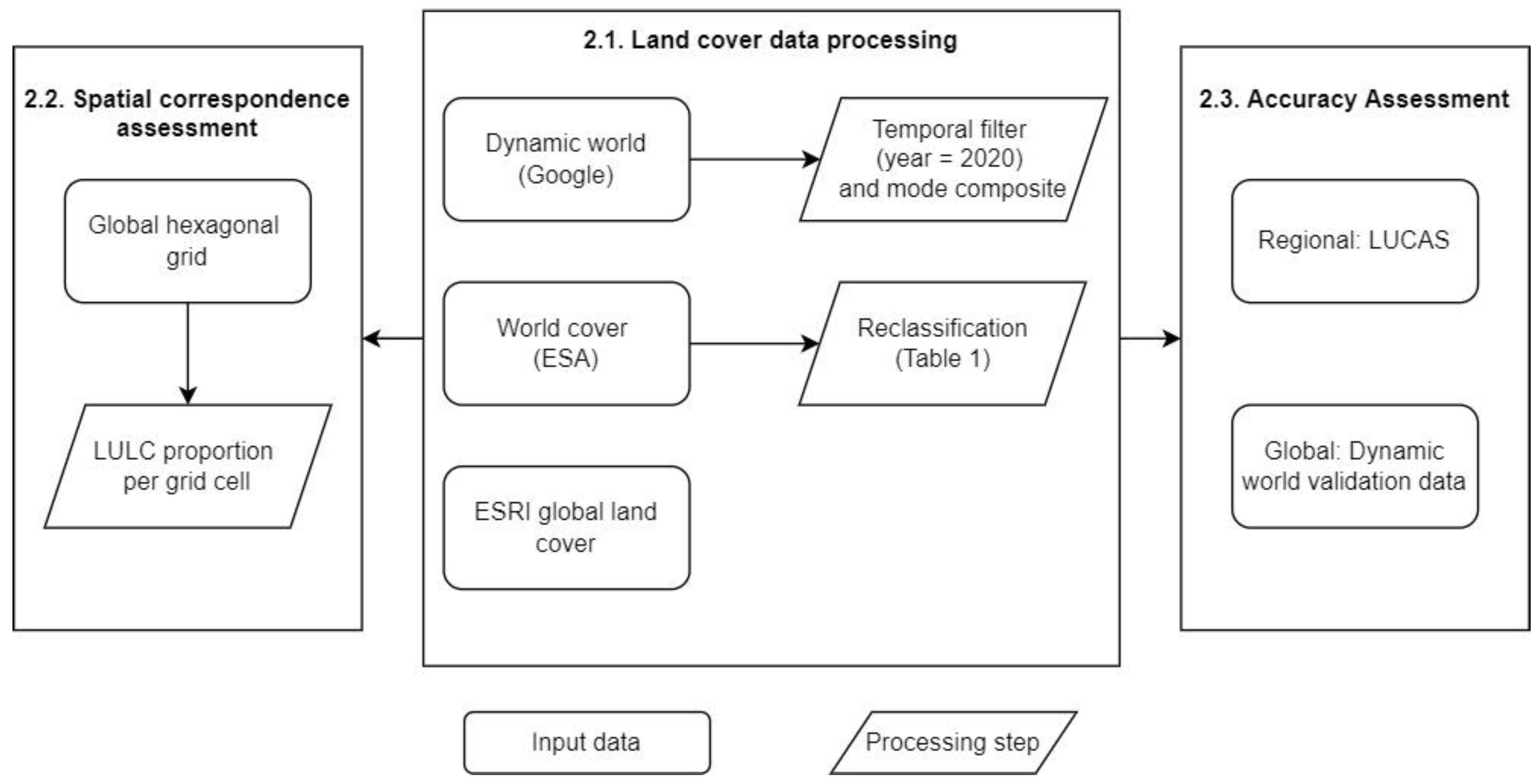 Remotesensing 14 04101 g001
