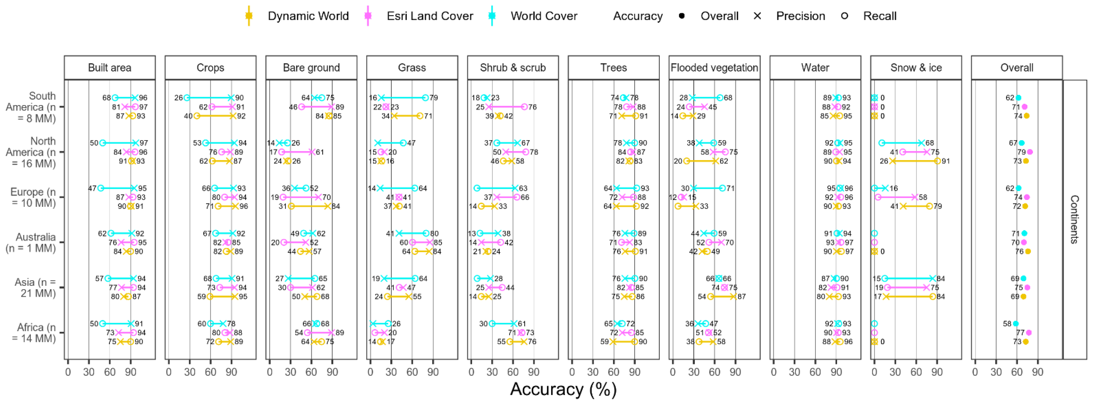 Remotesensing 14 04101 g006