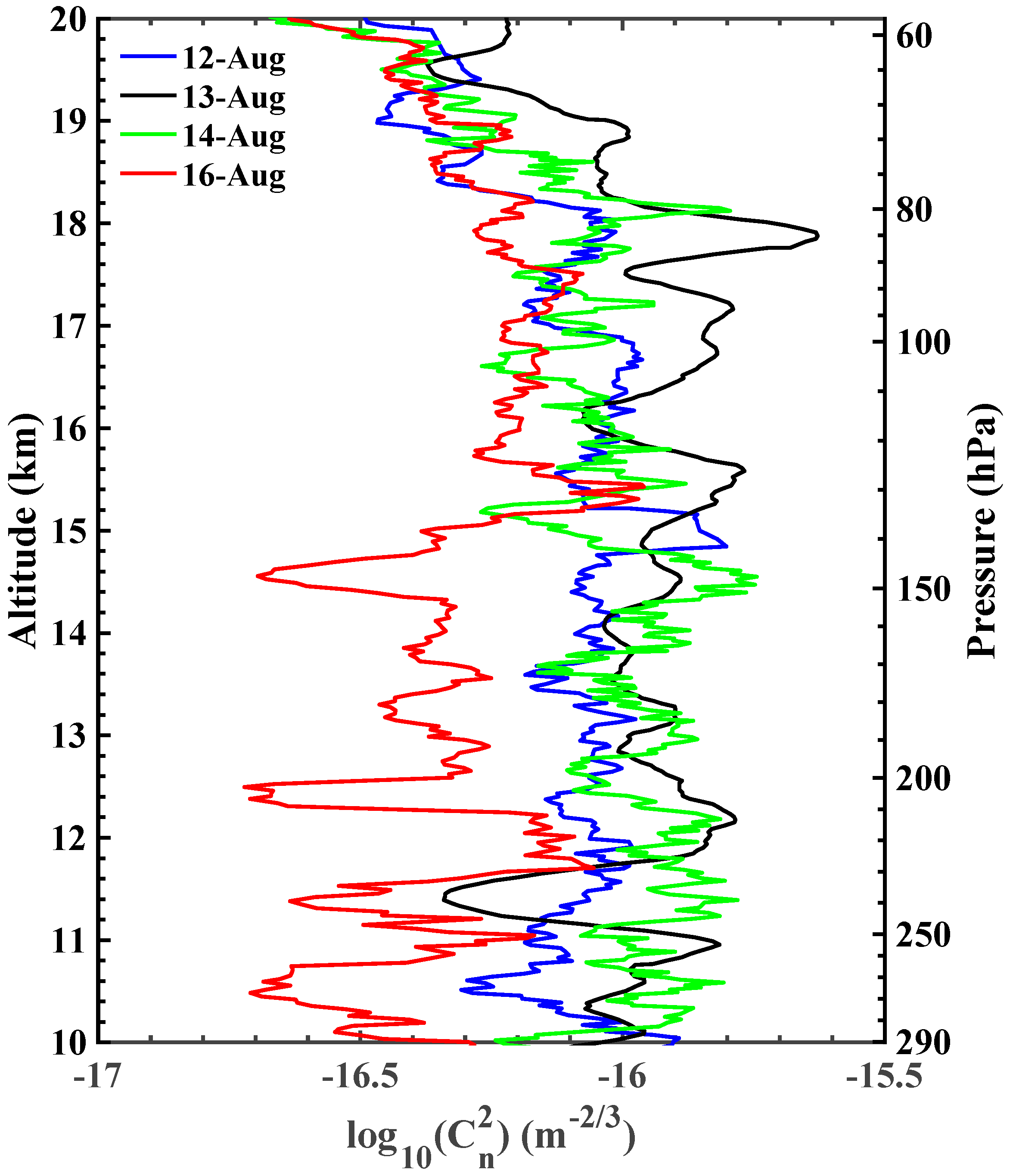 Remotesensing 14 04104 g004