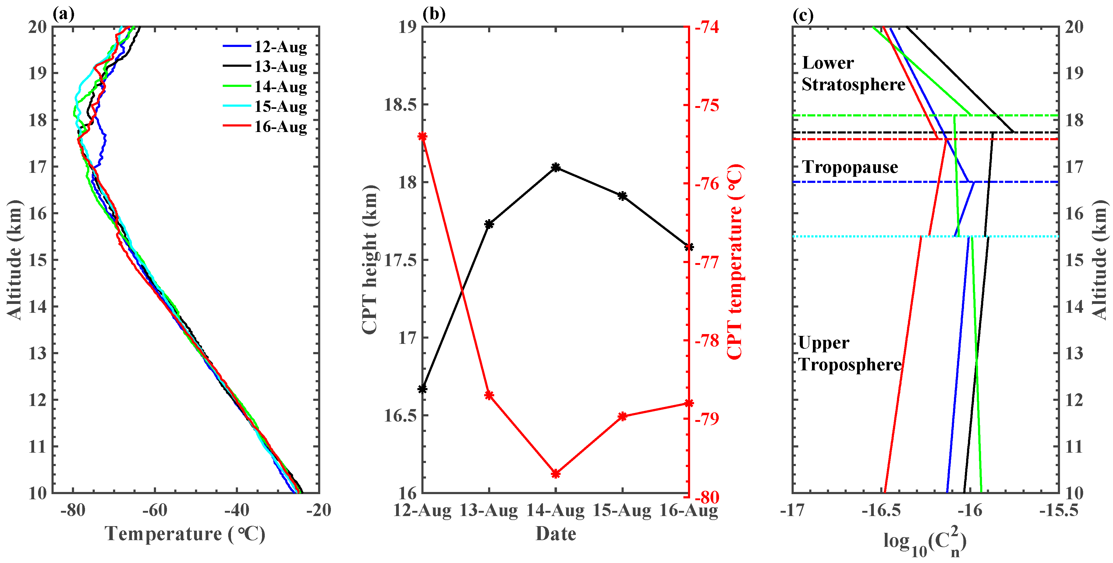 Remotesensing 14 04104 g005