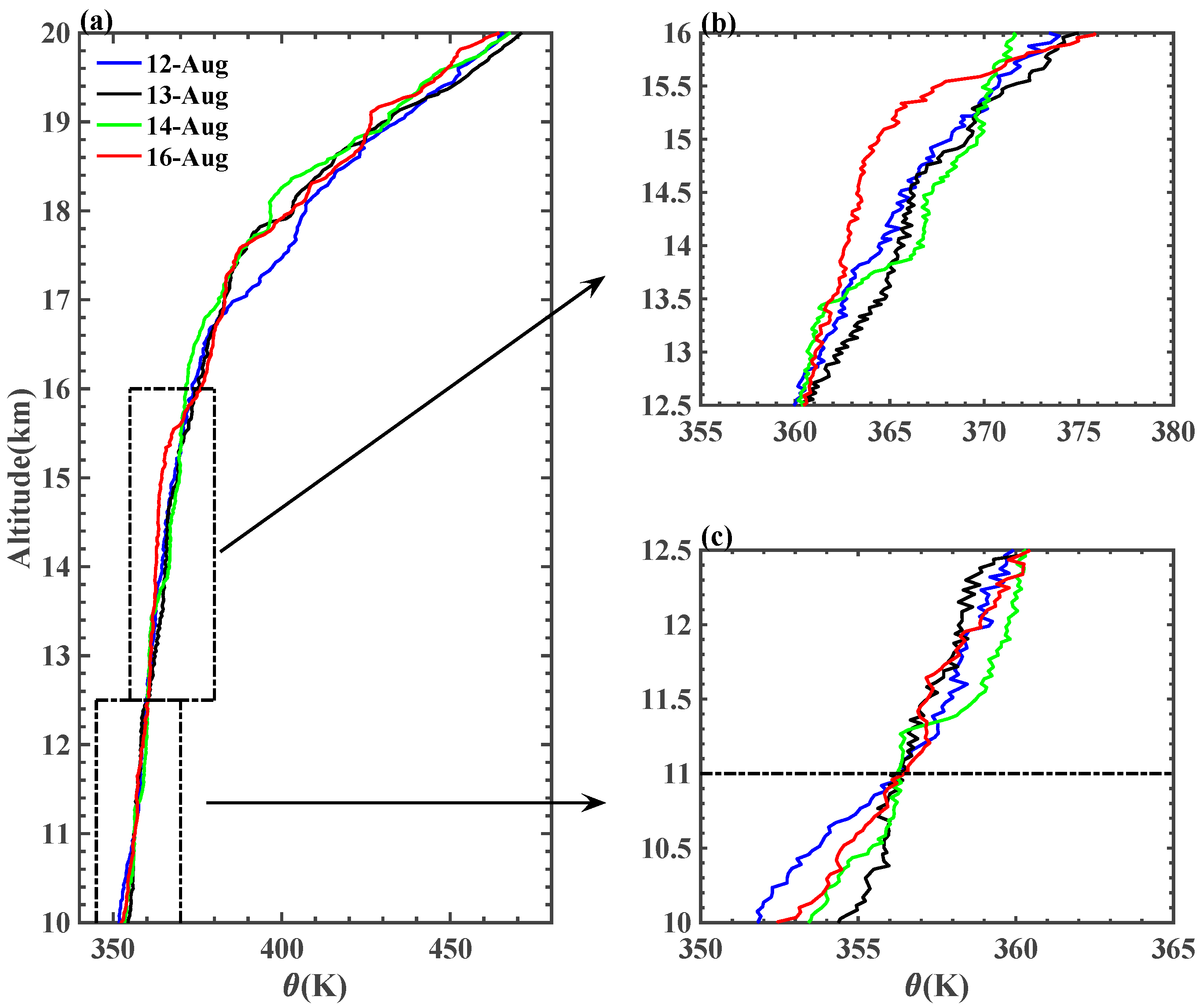Remotesensing 14 04104 g006