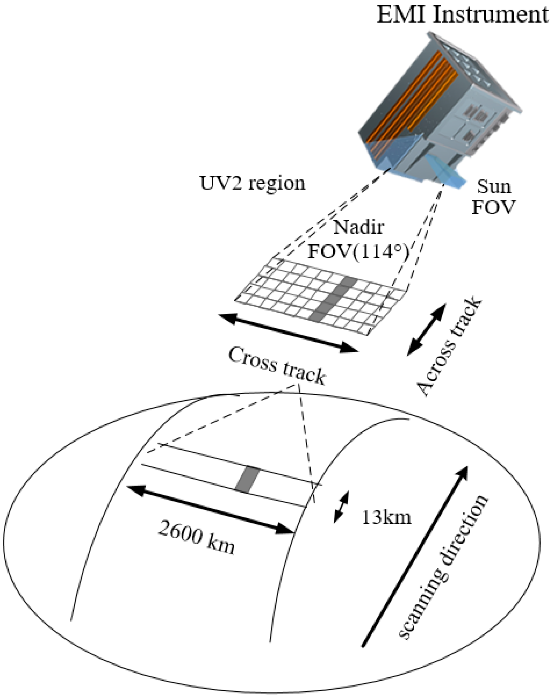 Remotesensing 14 04105 g001 Remotesensing 14 04105 g001
