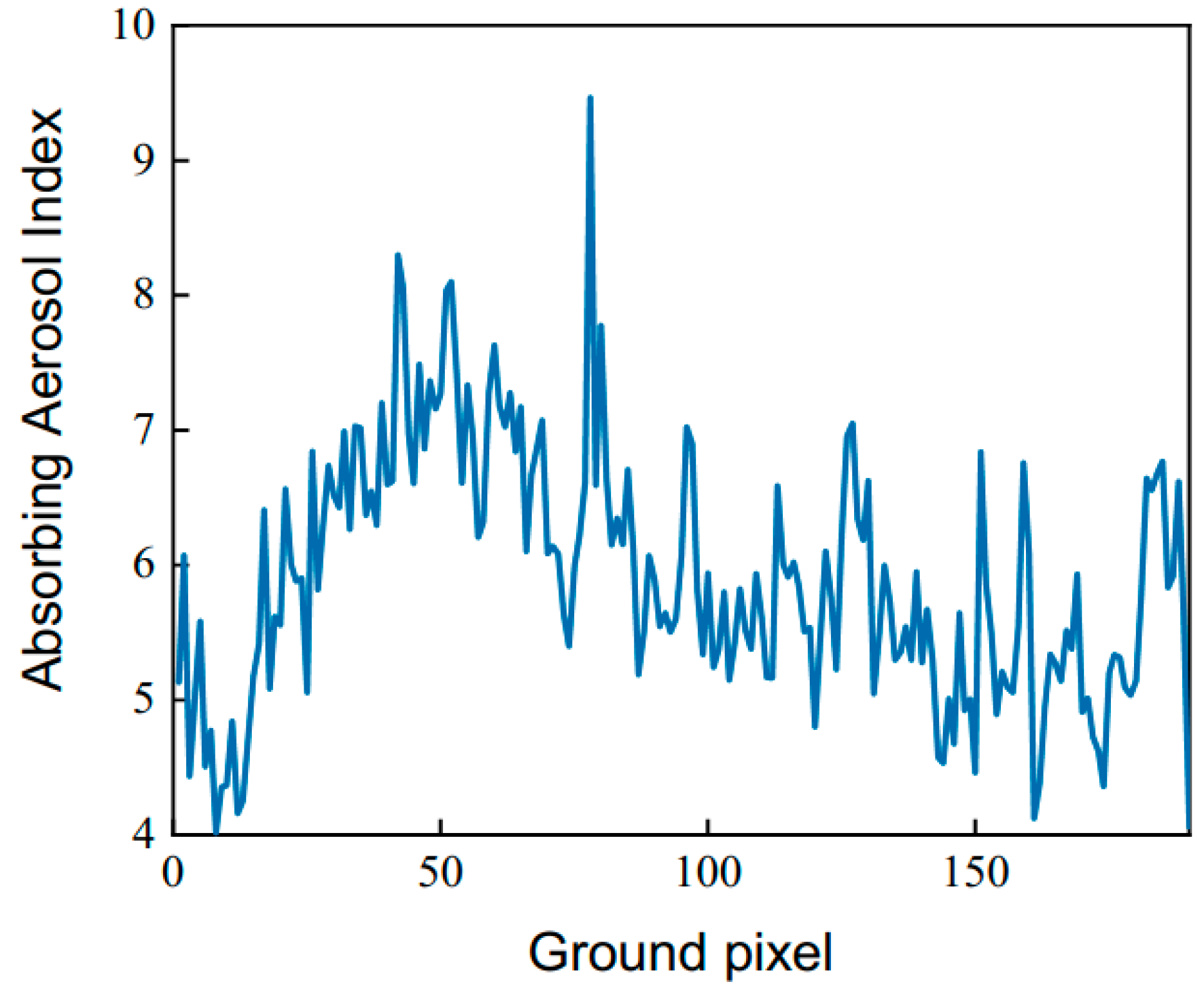 Remotesensing 14 04105 g002 Remotesensing 14 04105 g002