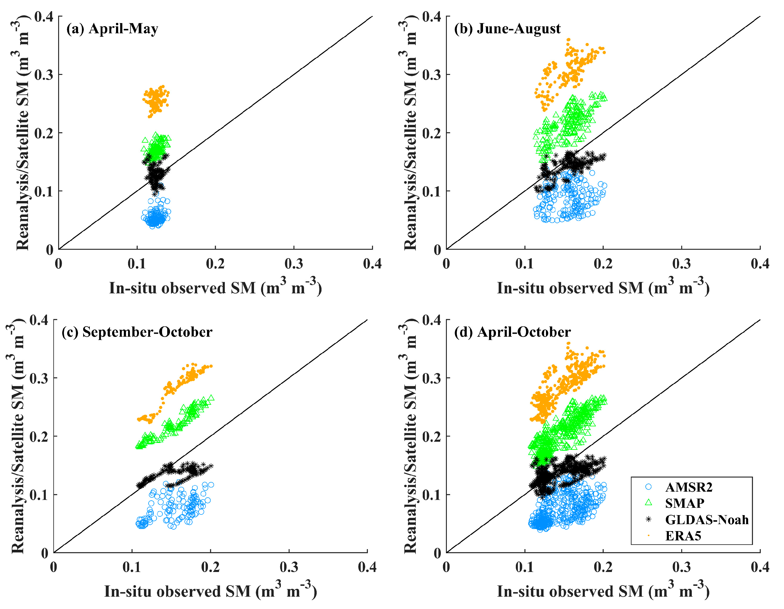 Remotesensing 14 04109 g006