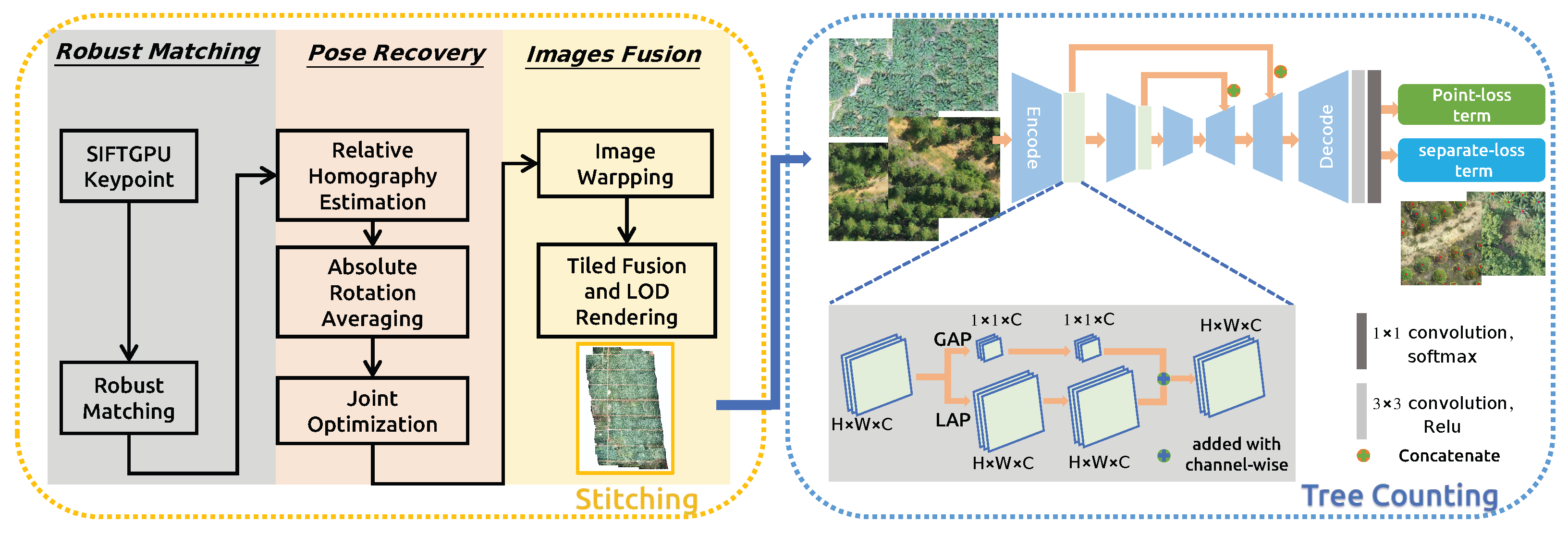 Remotesensing 14 04113 g001