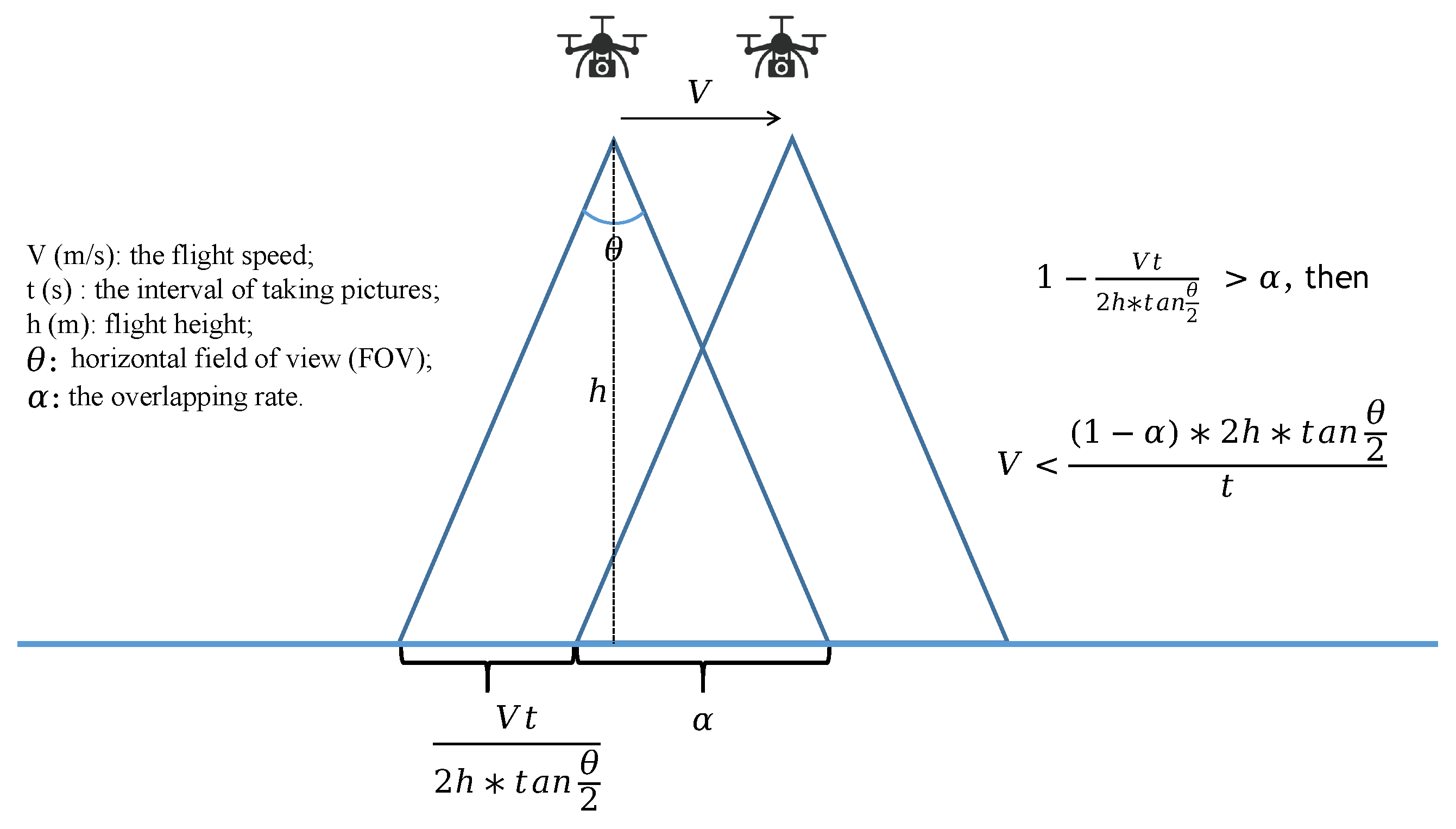 Remotesensing 14 04113 g003
