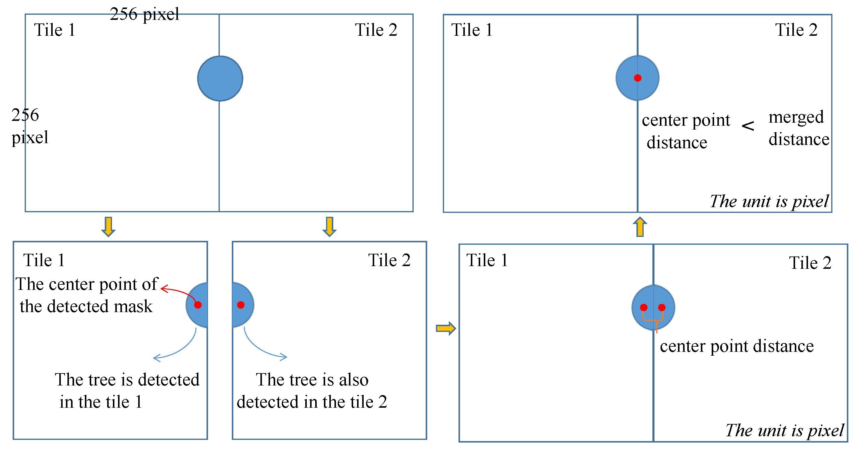 Remotesensing 14 04113 g008