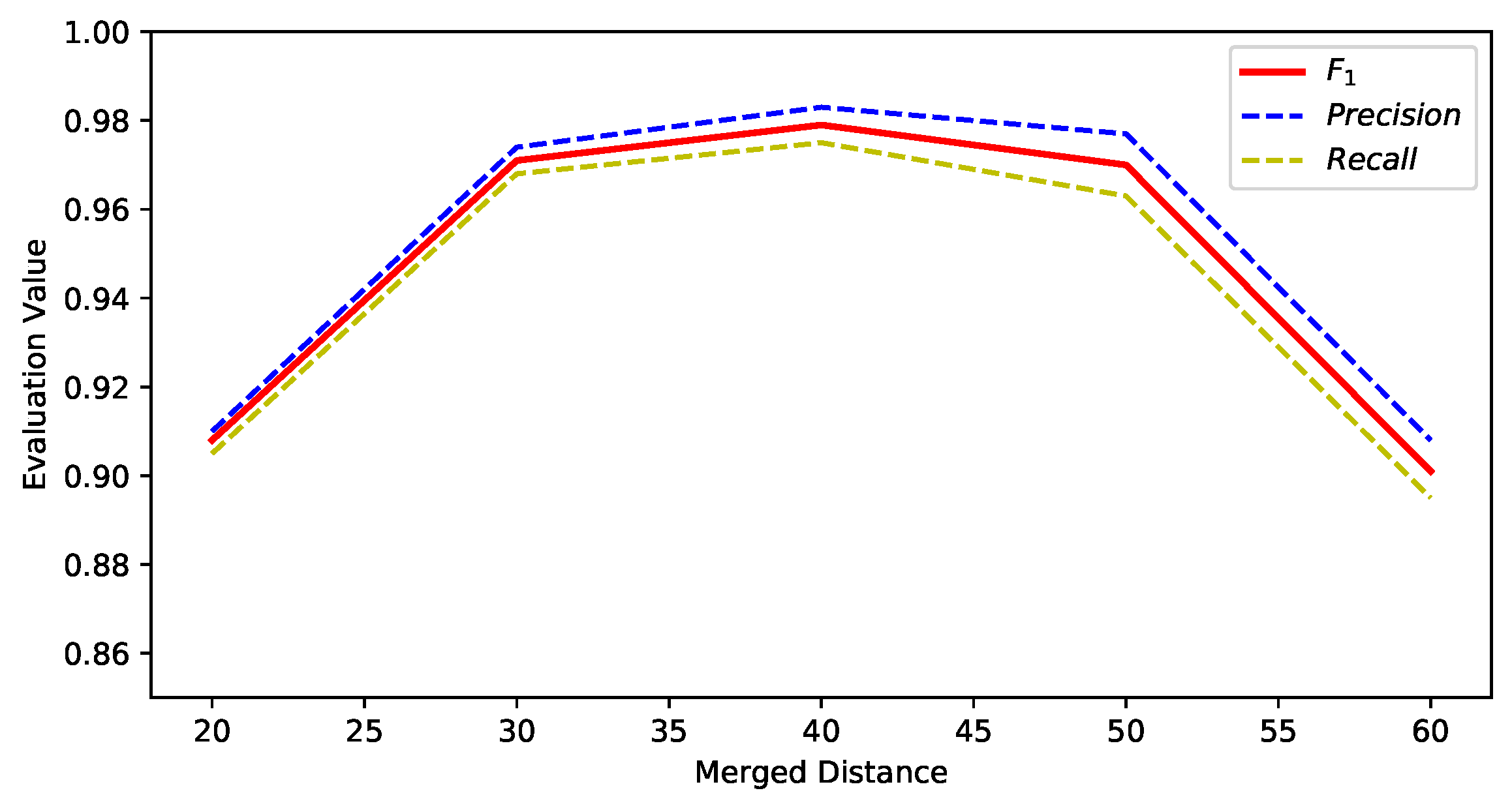 Remotesensing 14 04113 g009