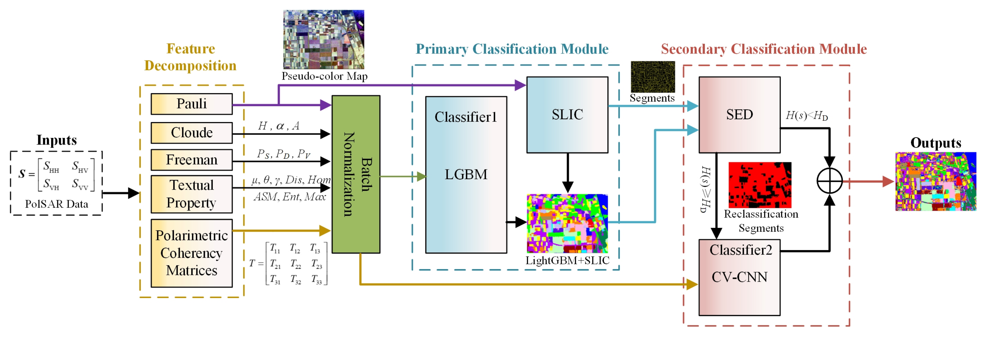 Remotesensing 14 04116 g001 Remotesensing 14 04116 g001