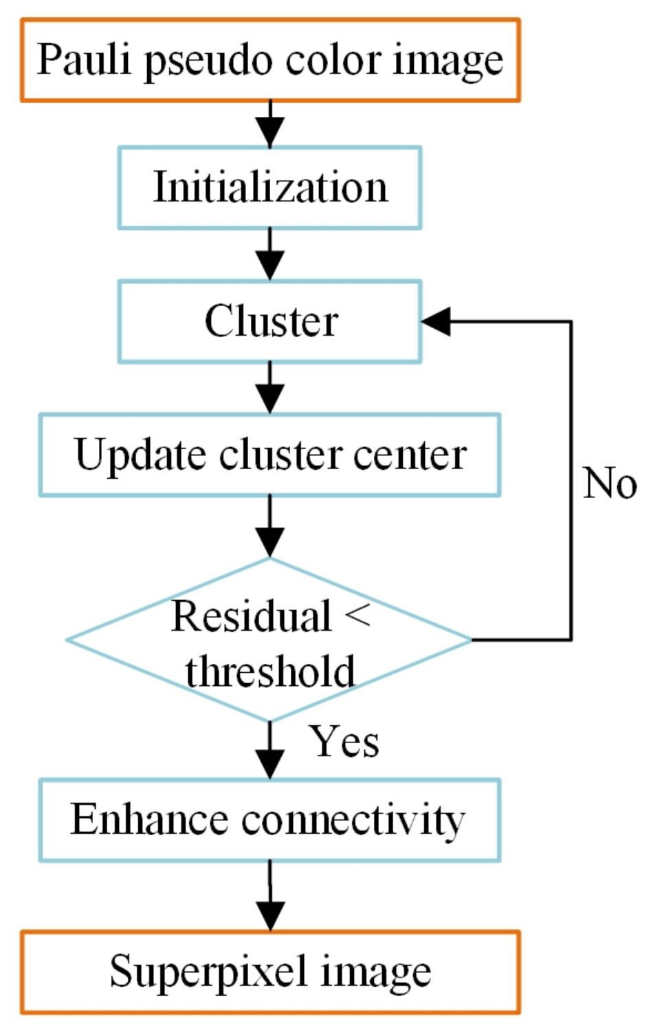 Remotesensing 14 04116 g002 Remotesensing 14 04116 g002