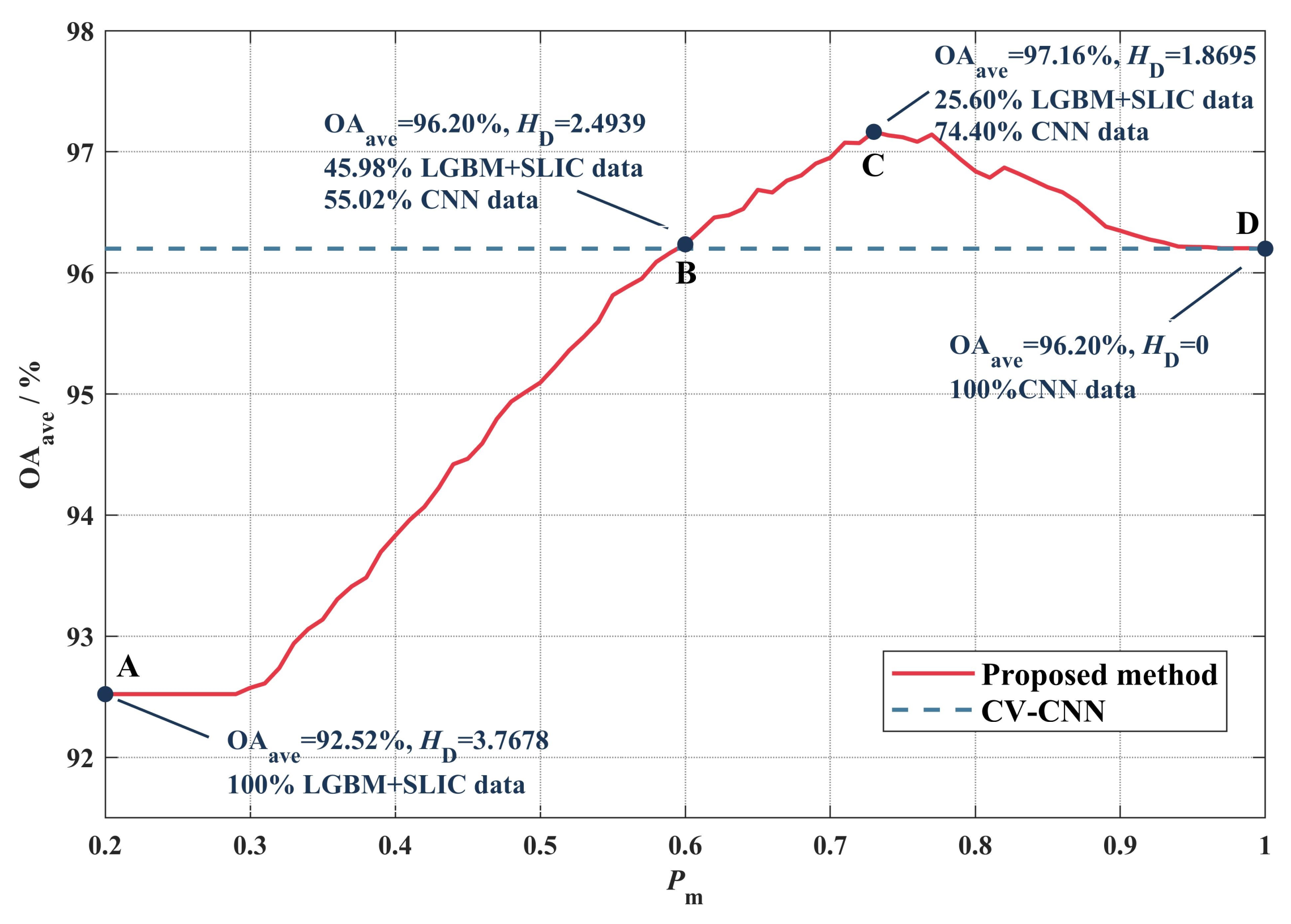 Remotesensing 14 04116 g008 Remotesensing 14 04116 g008