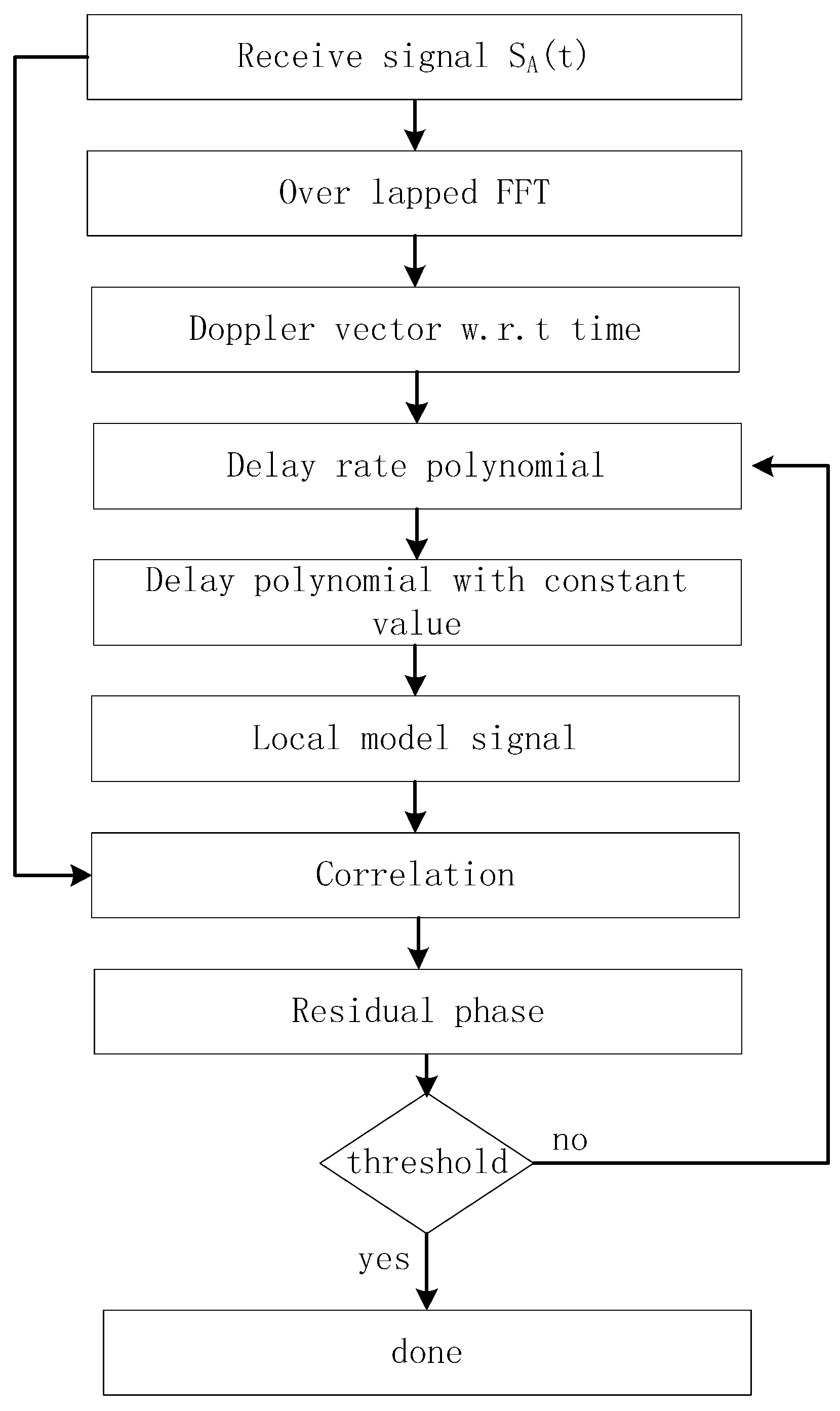Remotesensing 14 04117 g003