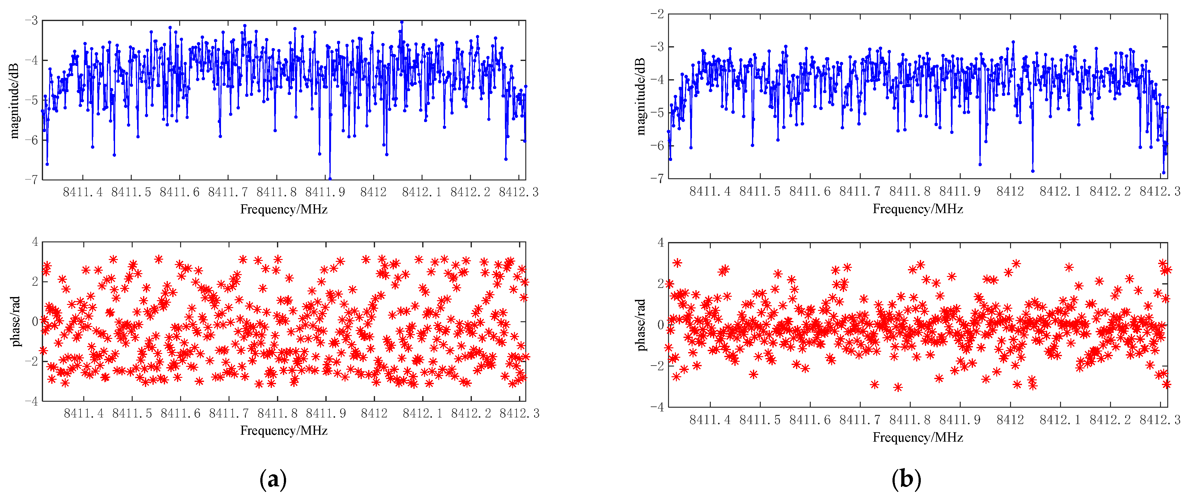 Remotesensing 14 04117 g009