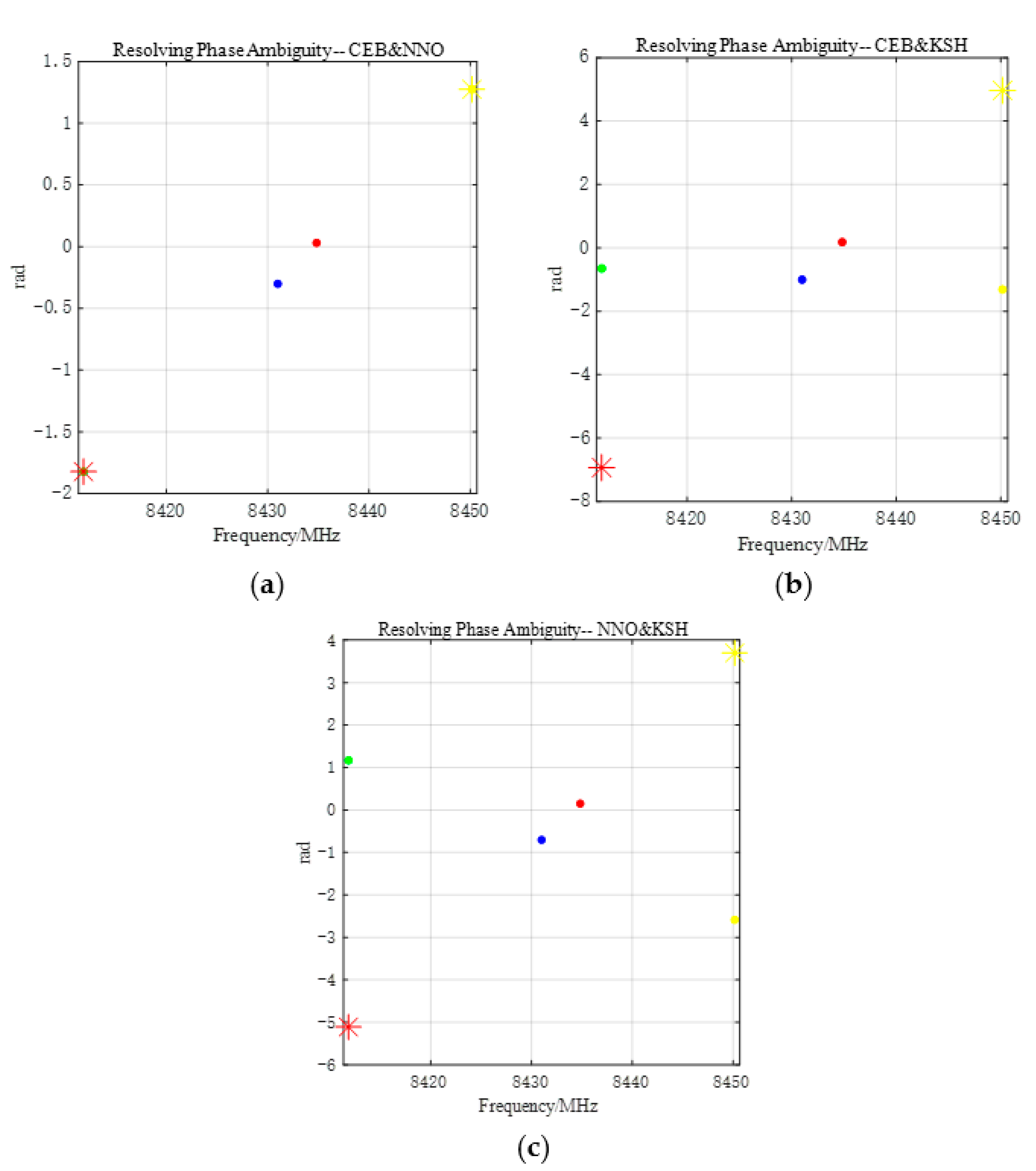 Remotesensing 14 04117 g010