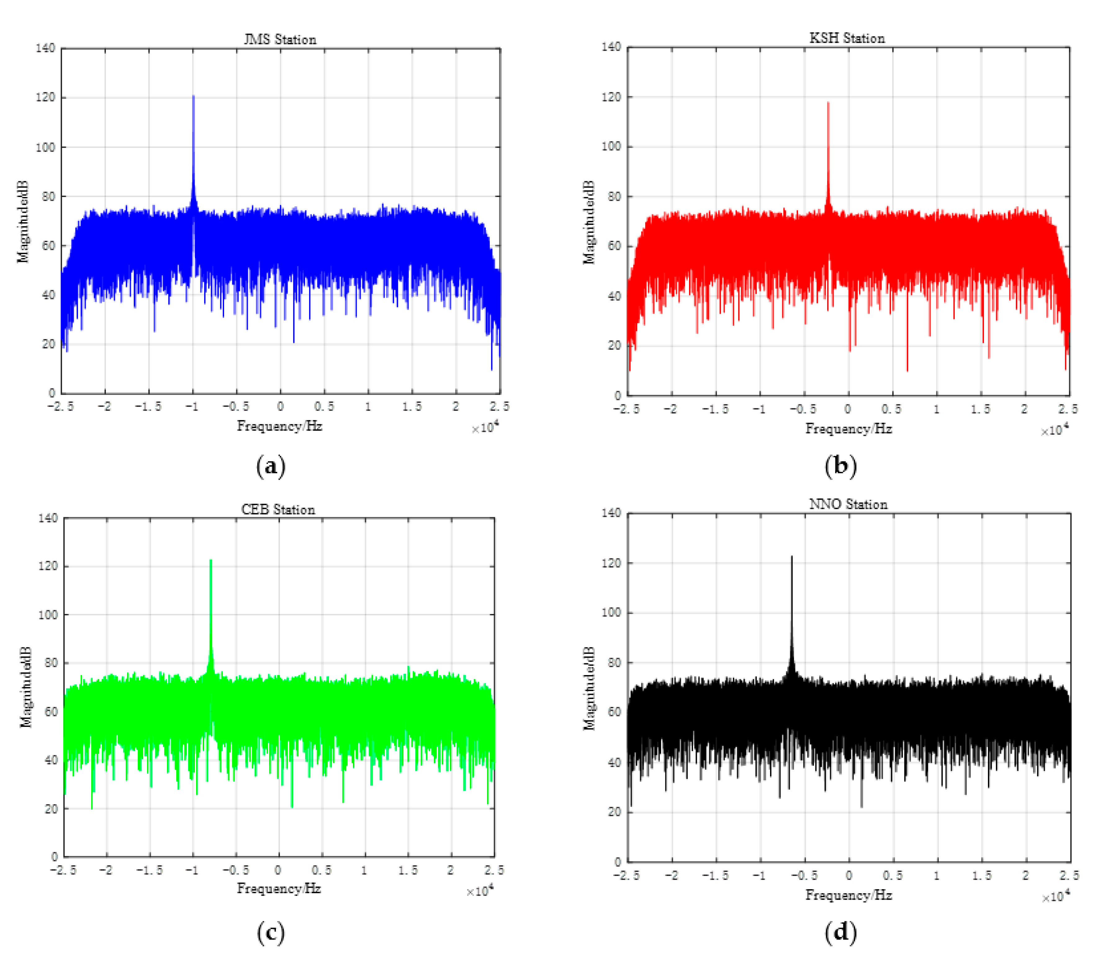 Remotesensing 14 04117 g011