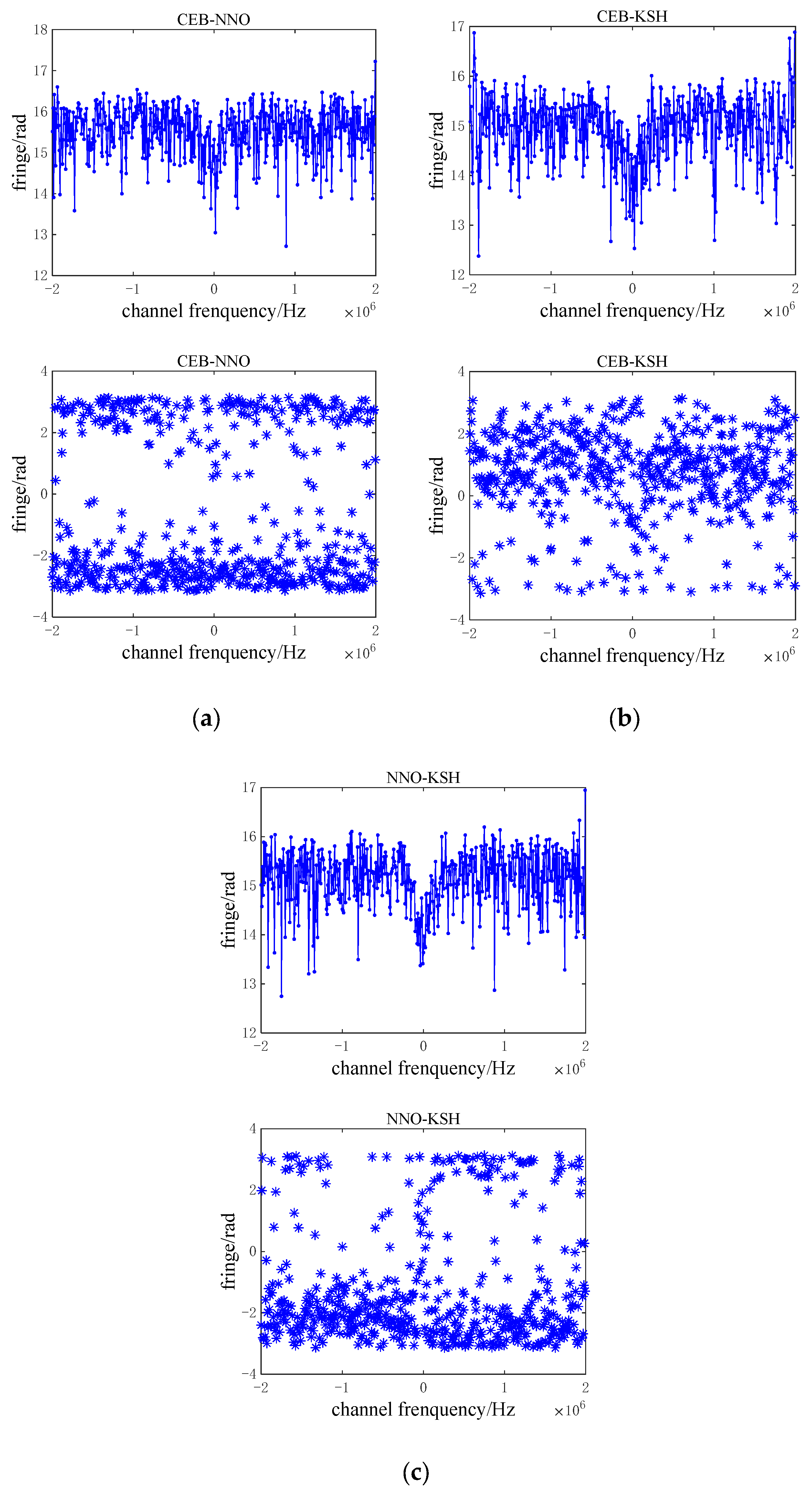 Remotesensing 14 04117 g013