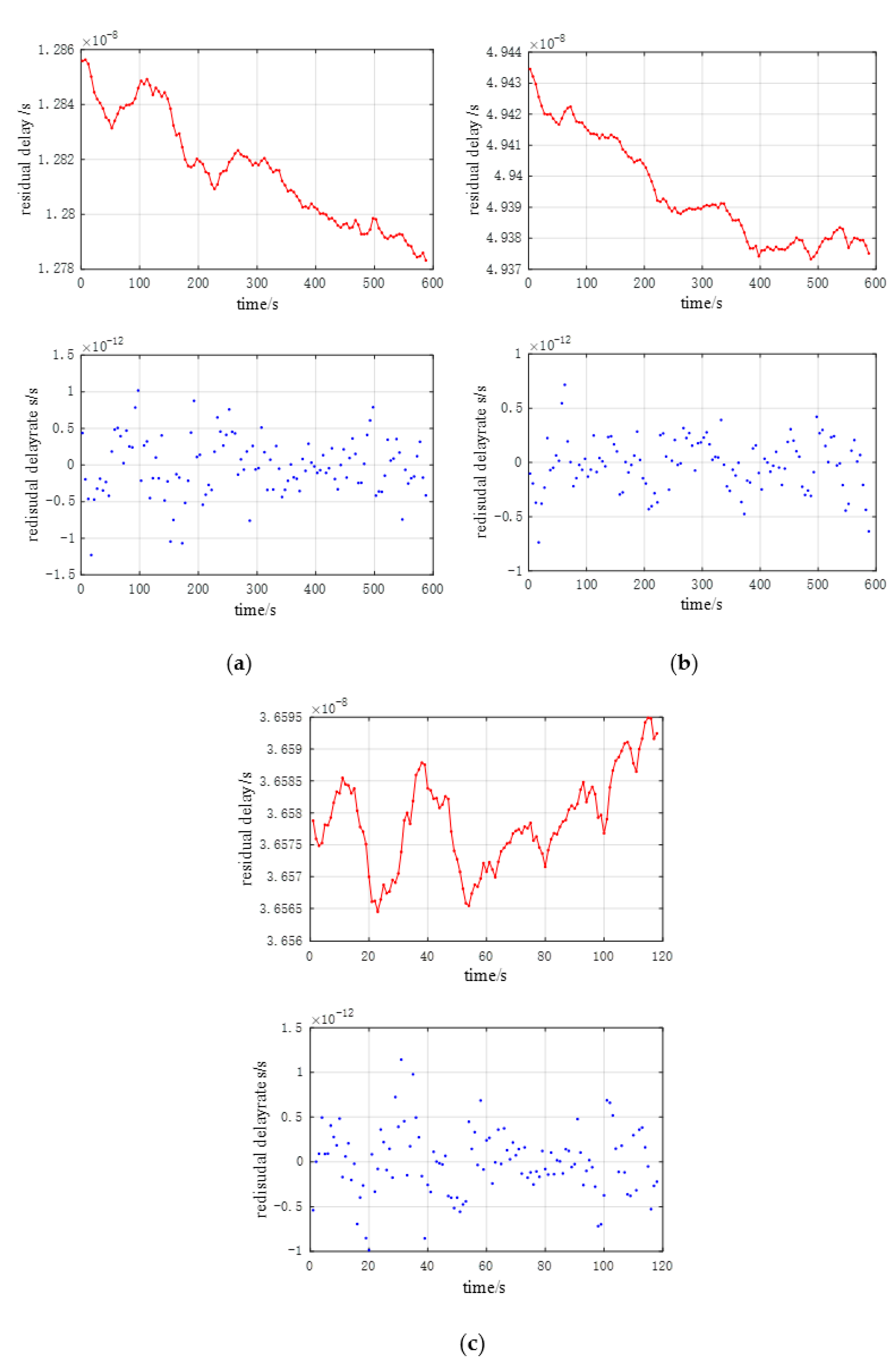 Remotesensing 14 04117 g015