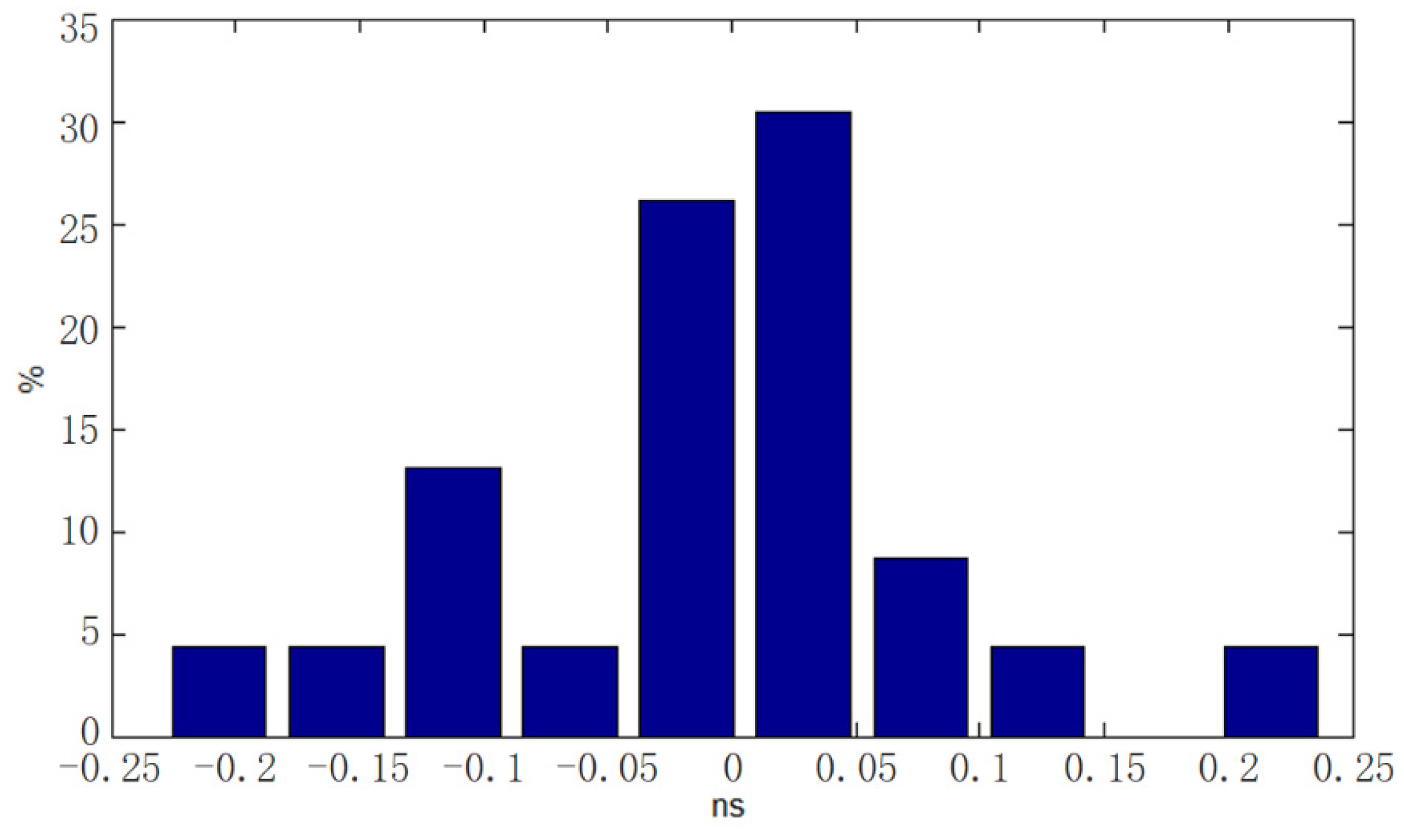 Remotesensing 14 04117 g016
