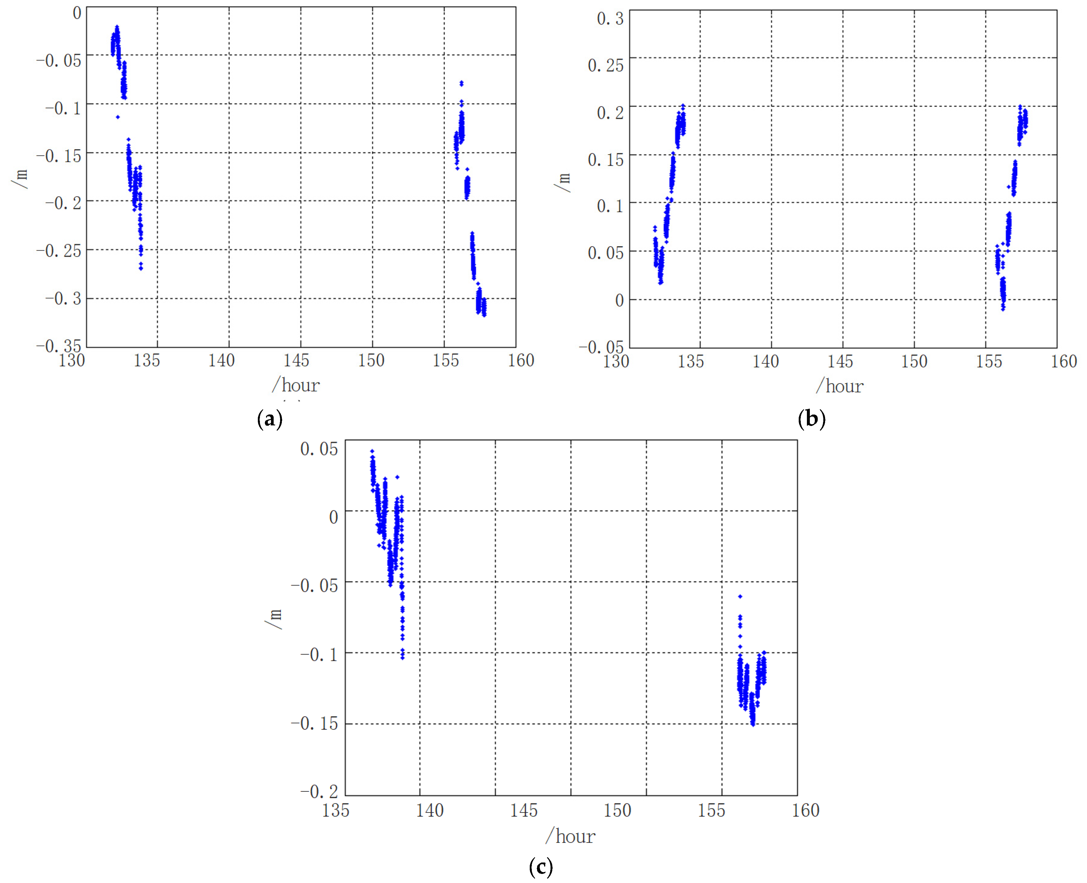 Remotesensing 14 04117 g017