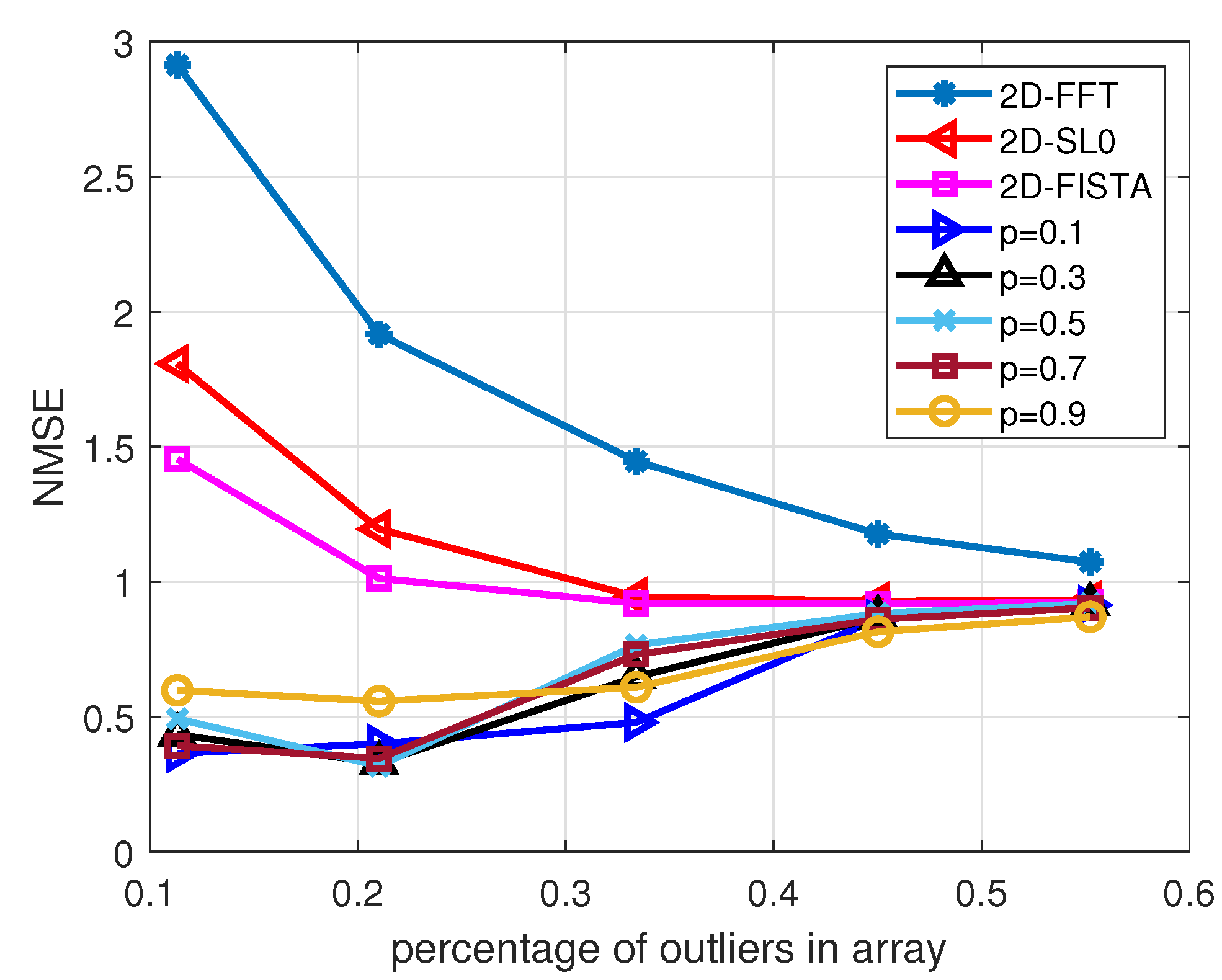 Remotesensing 14 04120 g006