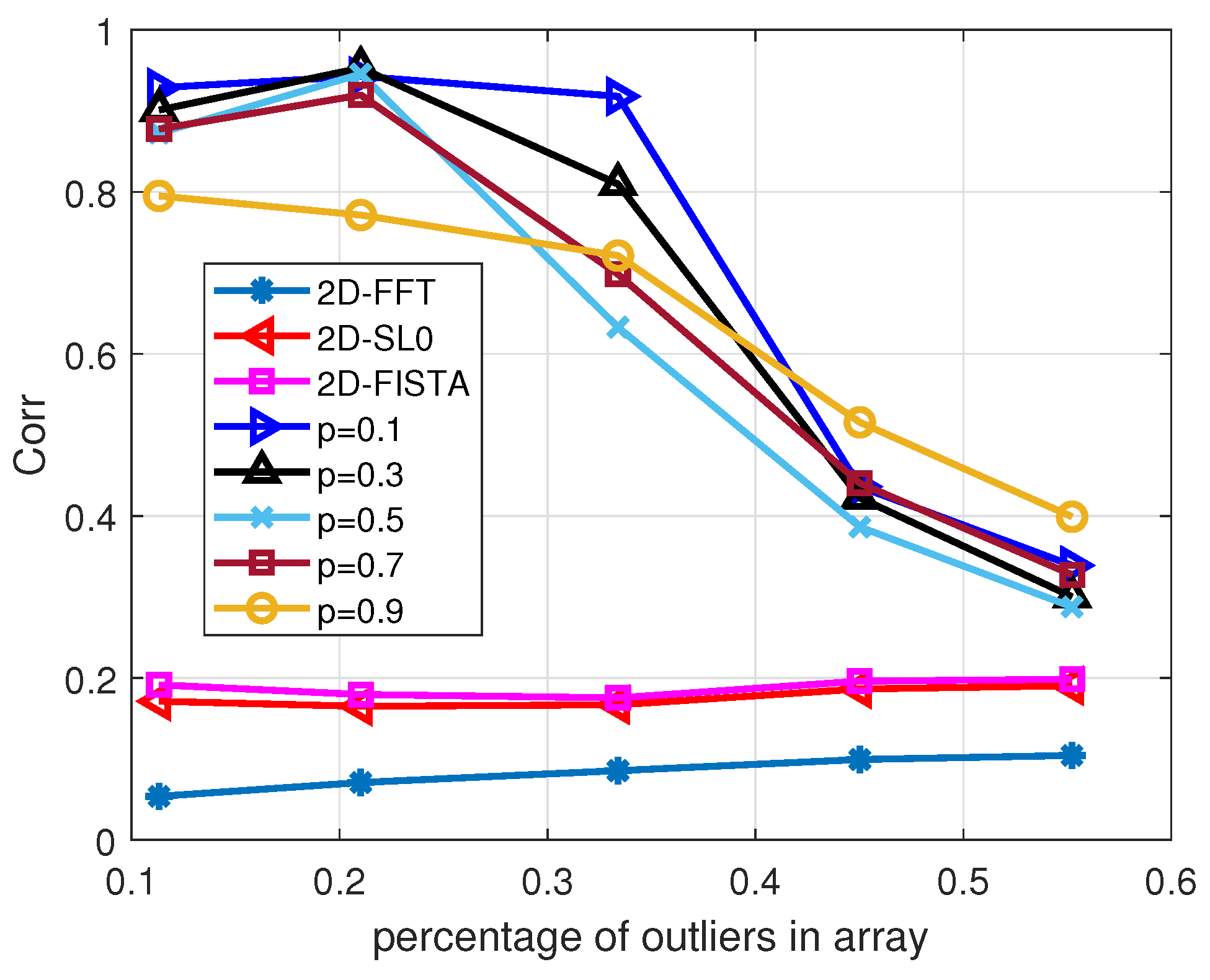 Remotesensing 14 04120 g007
