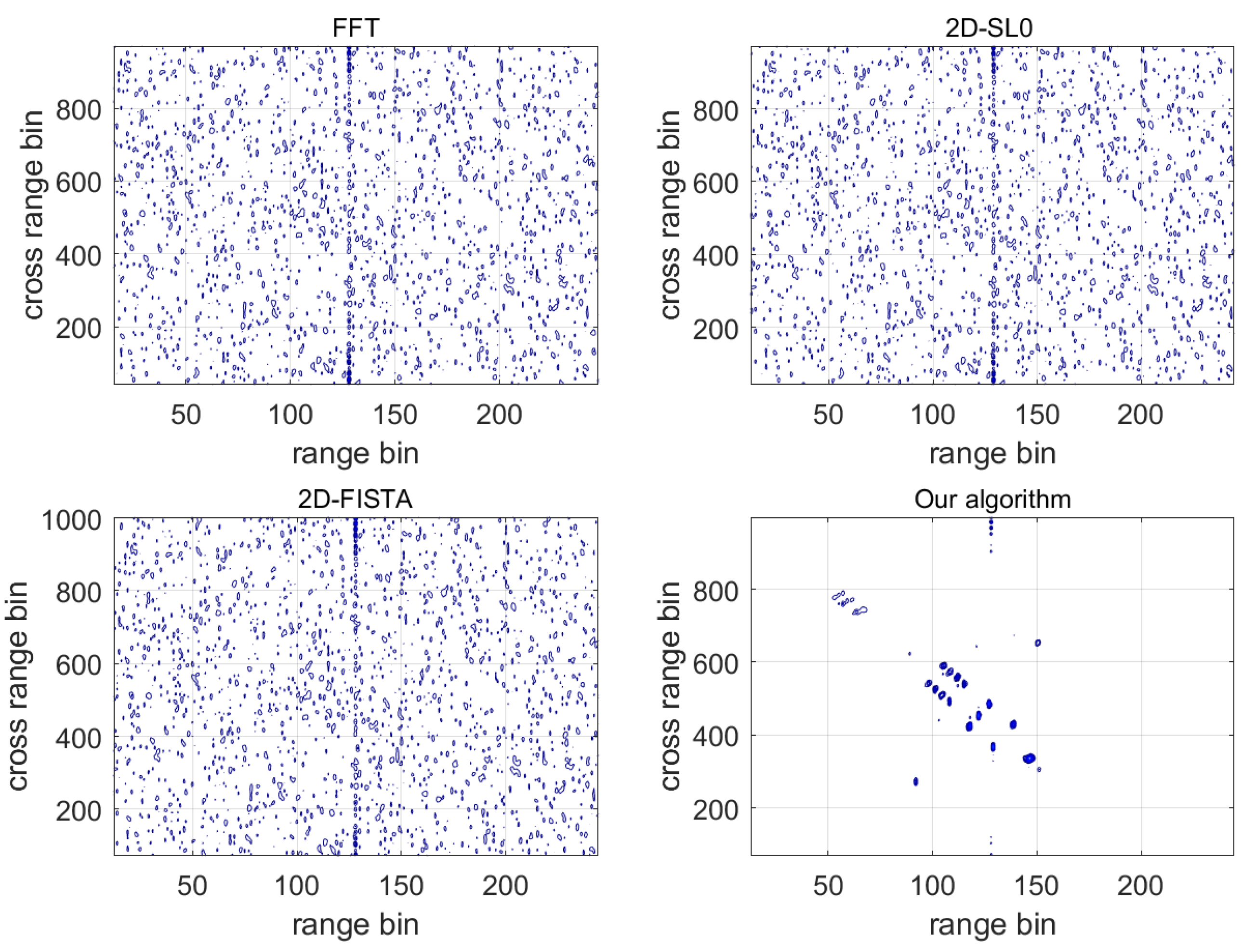 Remotesensing 14 04120 g009