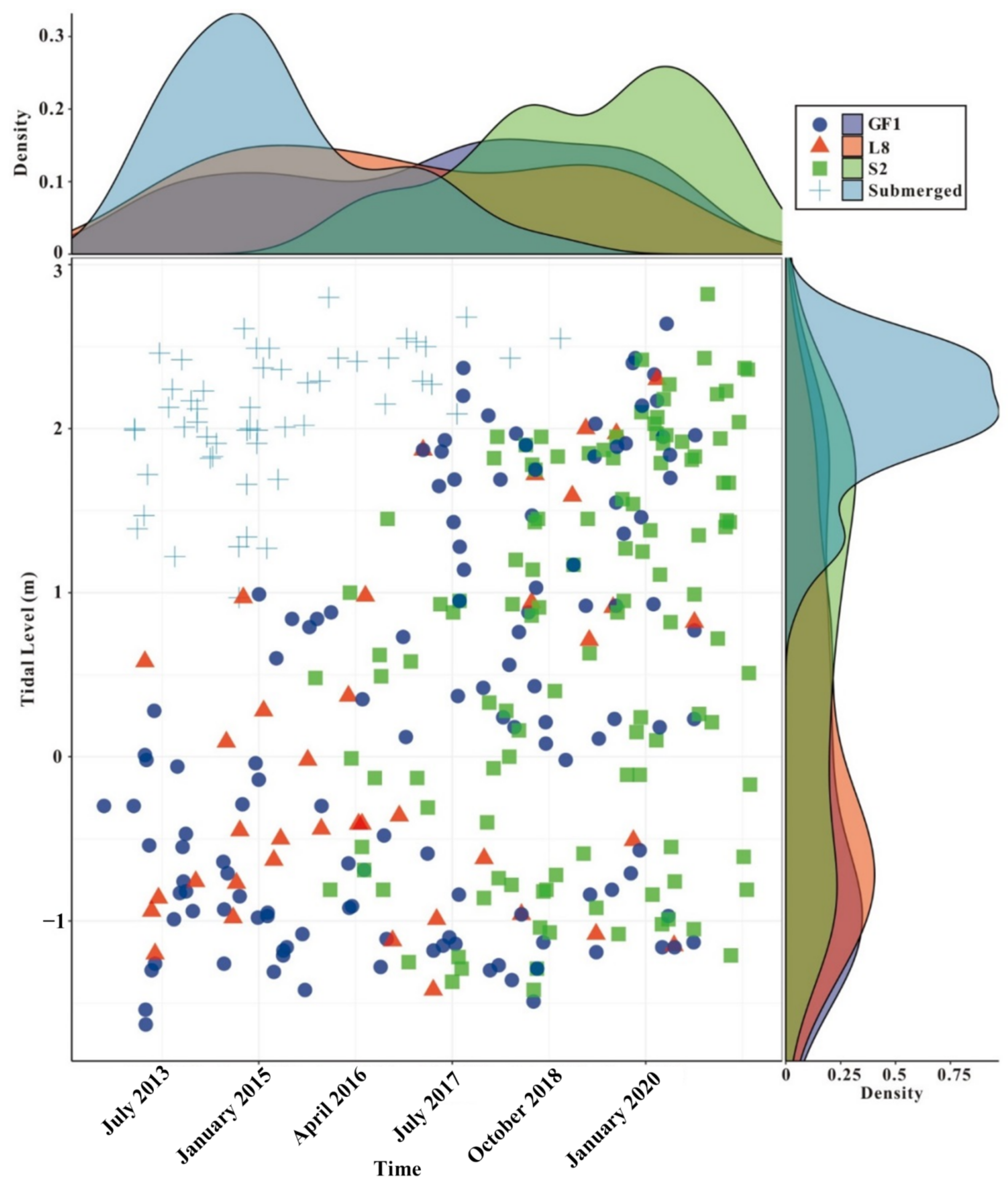 Remotesensing 14 04123 g004