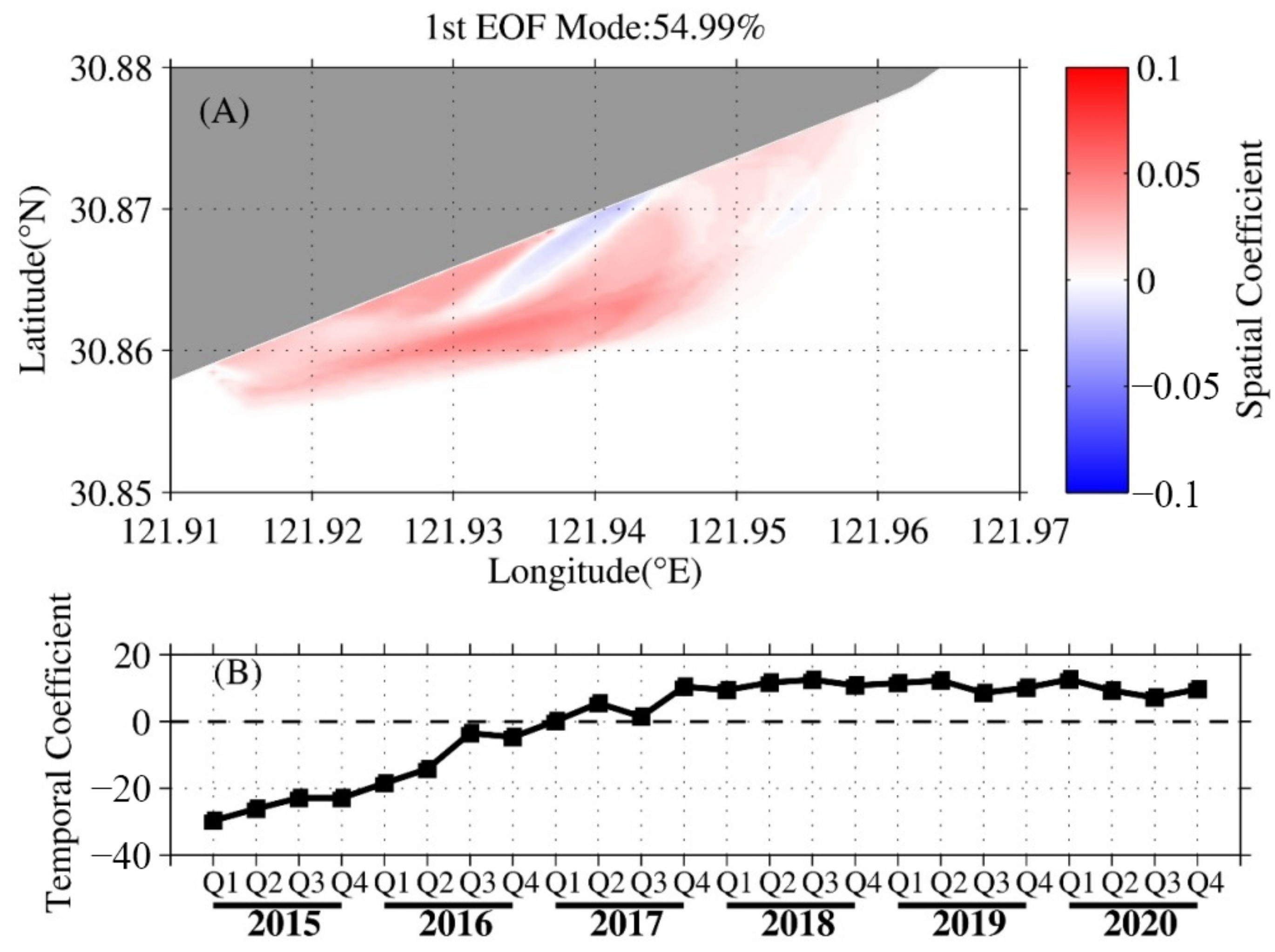 Remotesensing 14 04123 g010