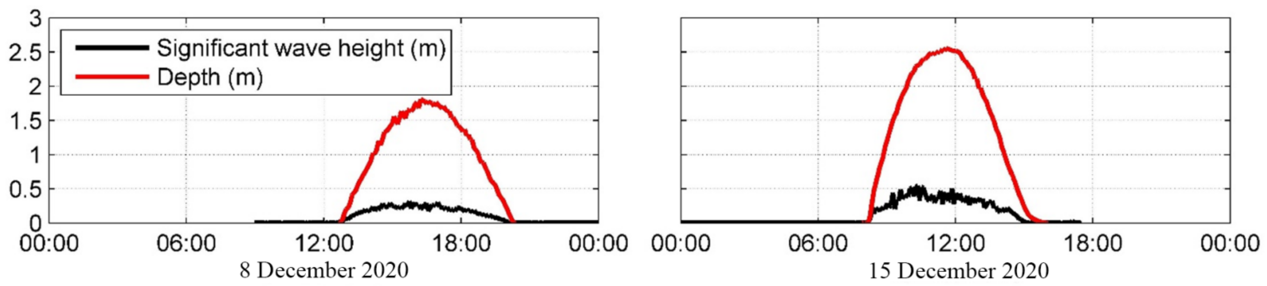 Remotesensing 14 04123 g016