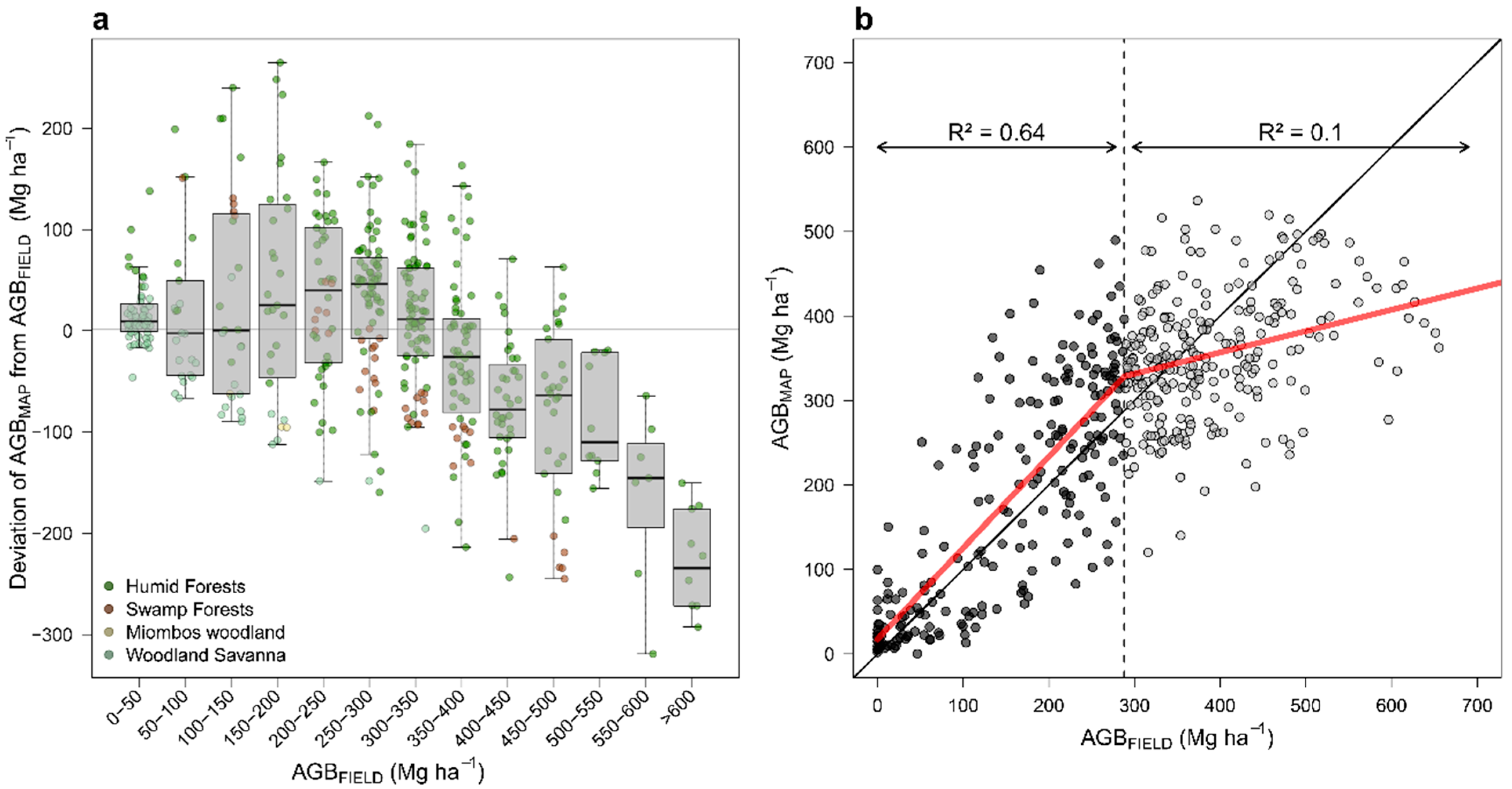 Remotesensing 14 04126 g004