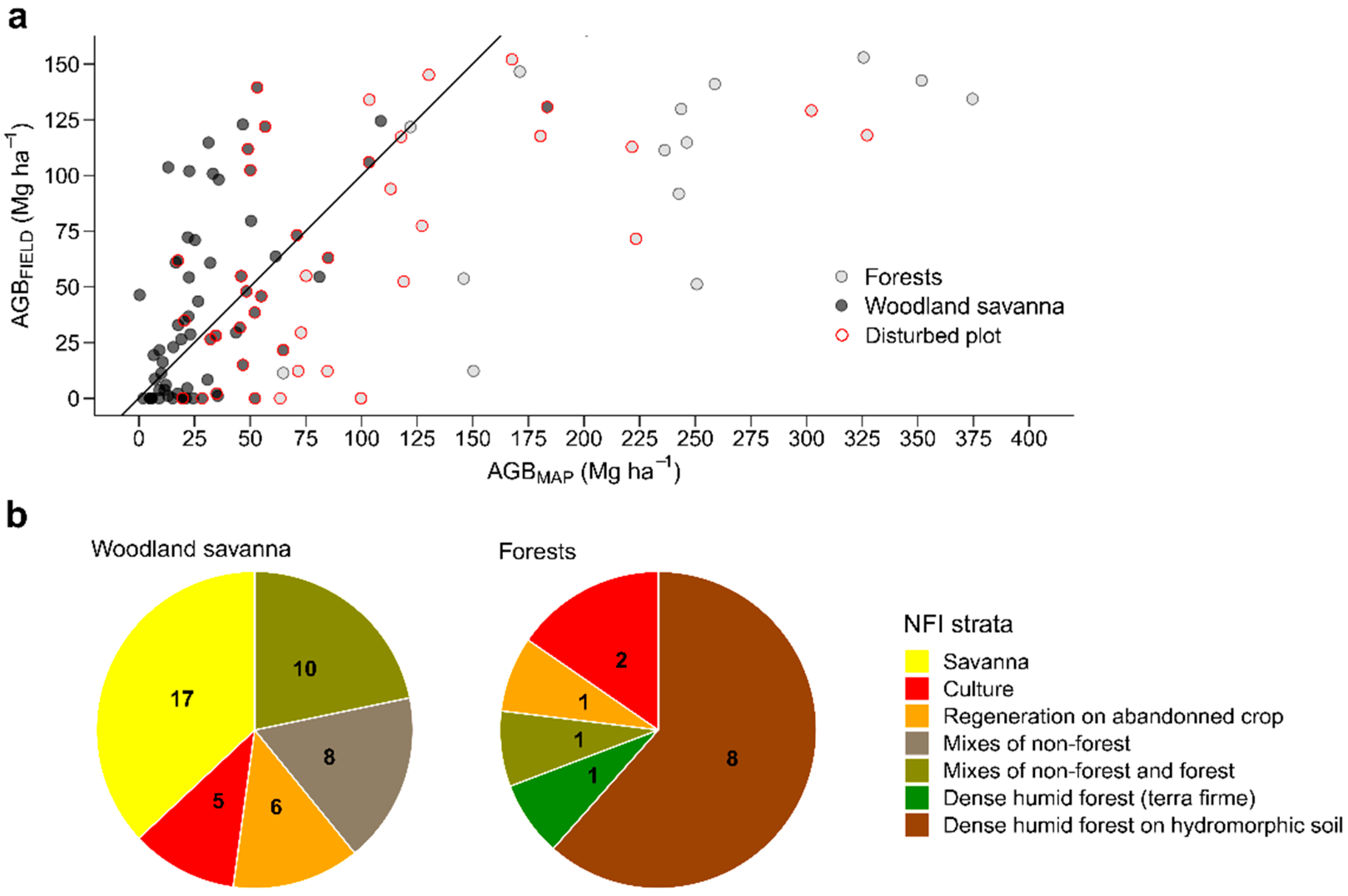 Remotesensing 14 04126 g005